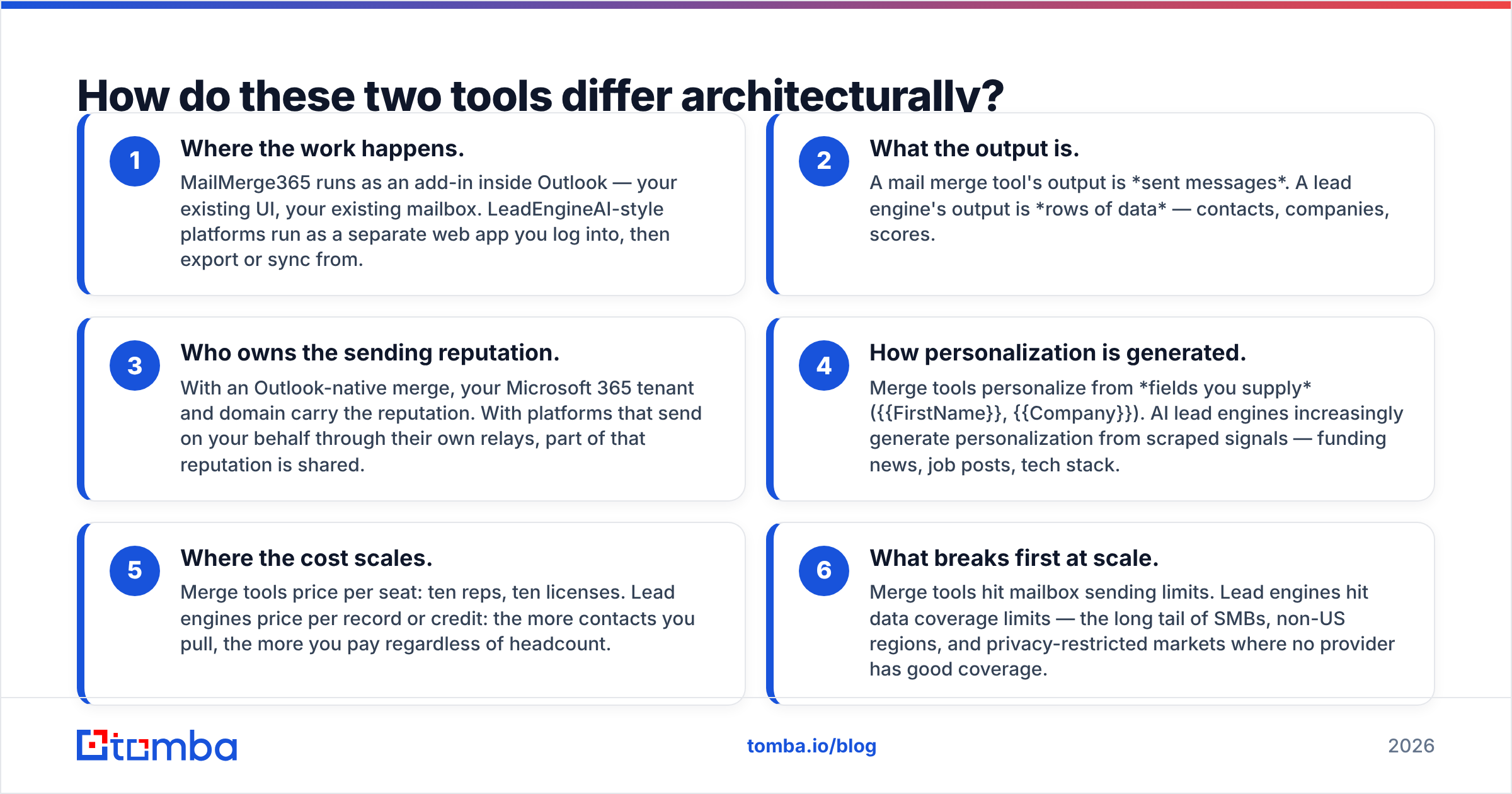 Diagram: How do these two tools differ architecturally