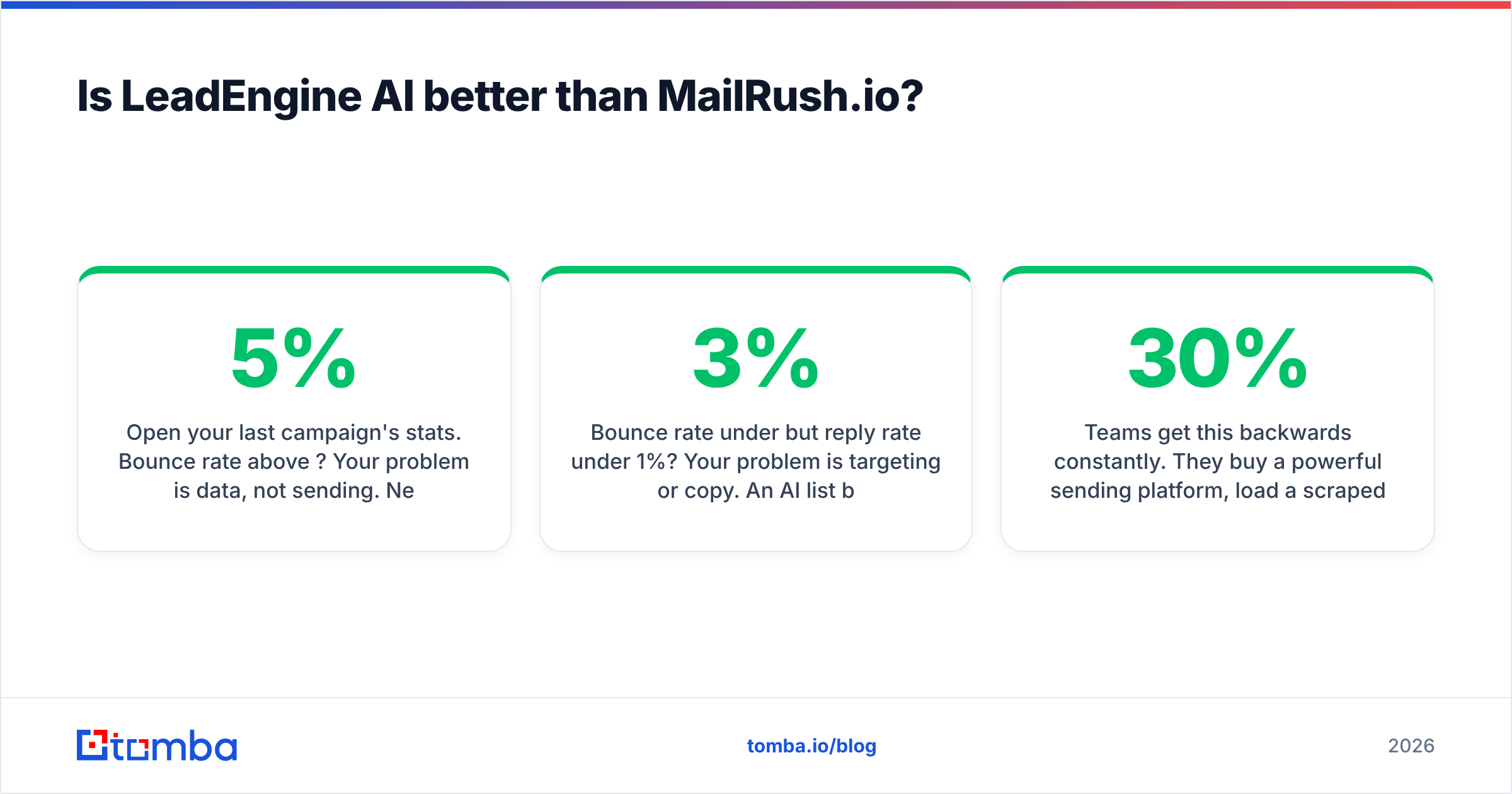 Diagram: Is LeadEngine AI better than MailRush.io