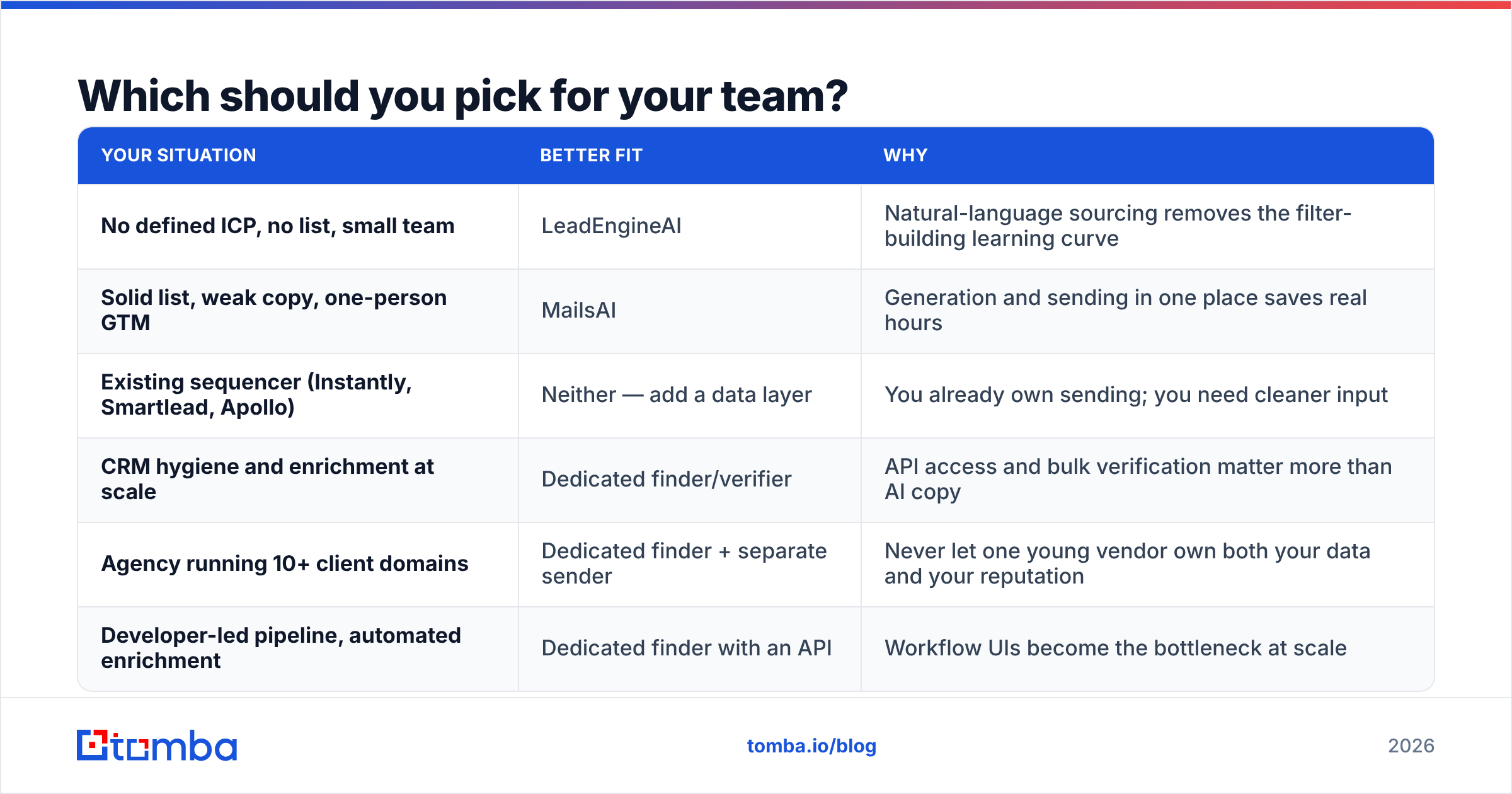 Diagram: which tool should your team pick