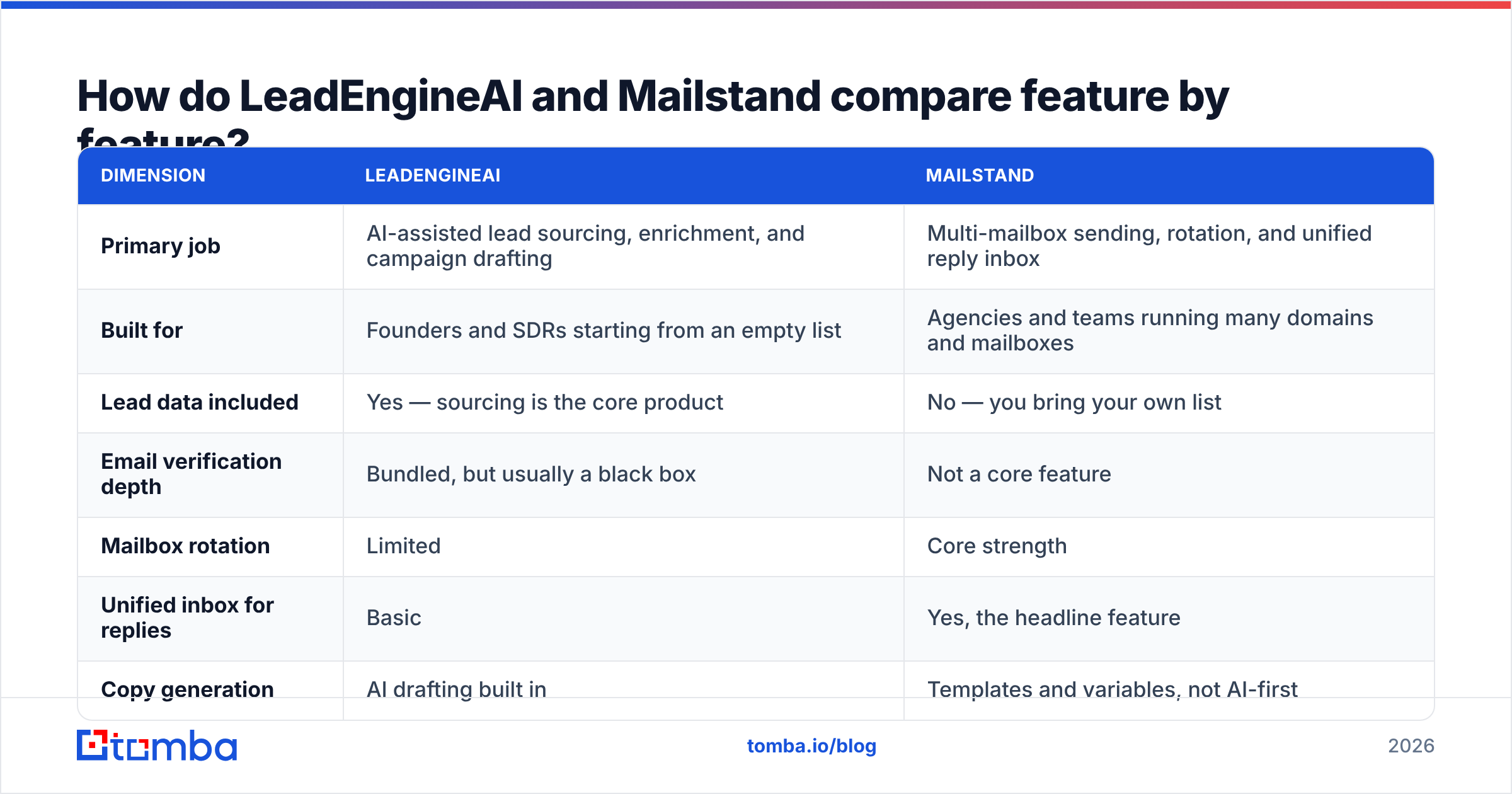 LeadEngineAI vs Mailstand feature comparison diagram