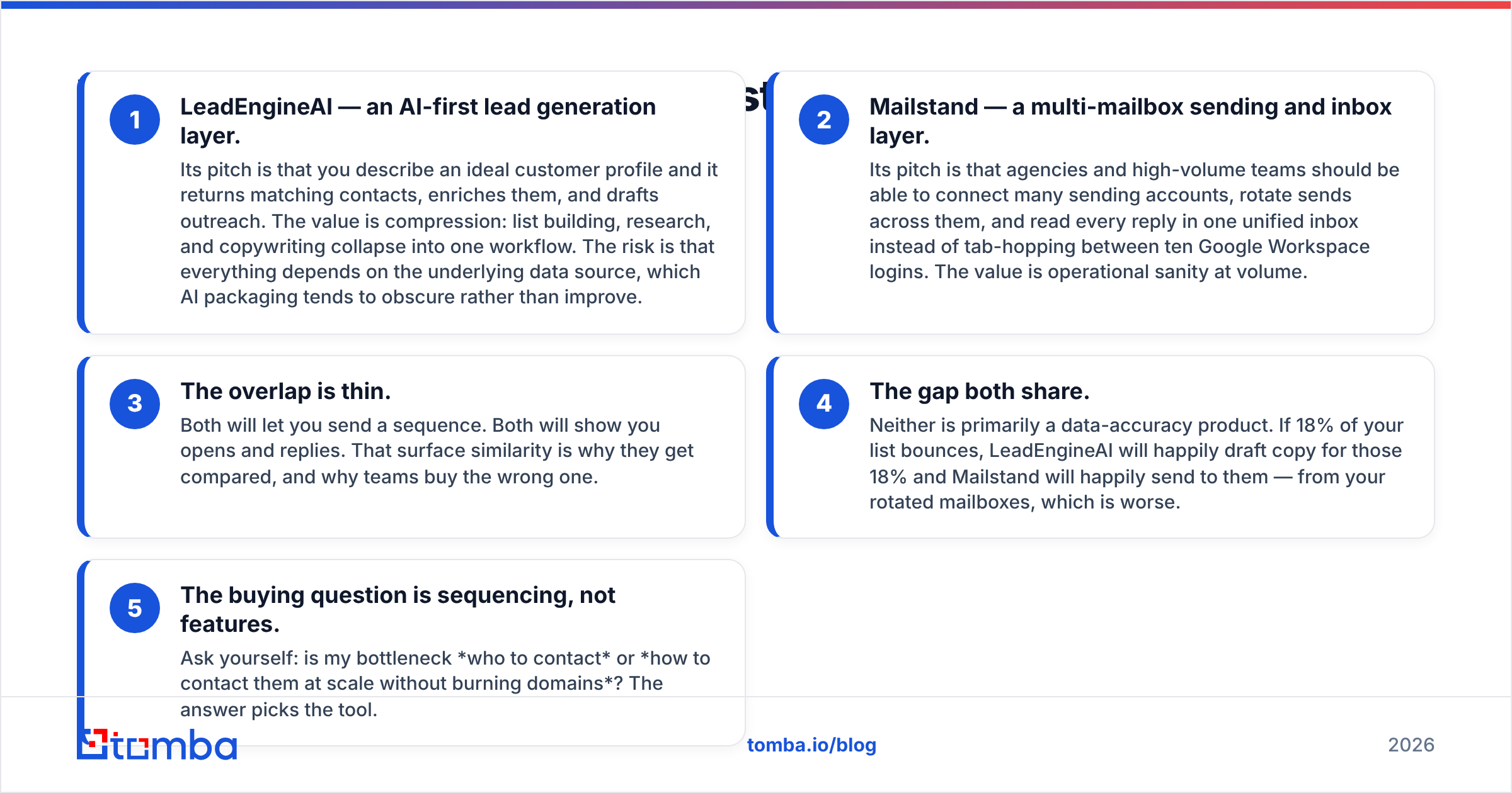 LeadEngineAI vs Mailstand diagram showing what each tool does
