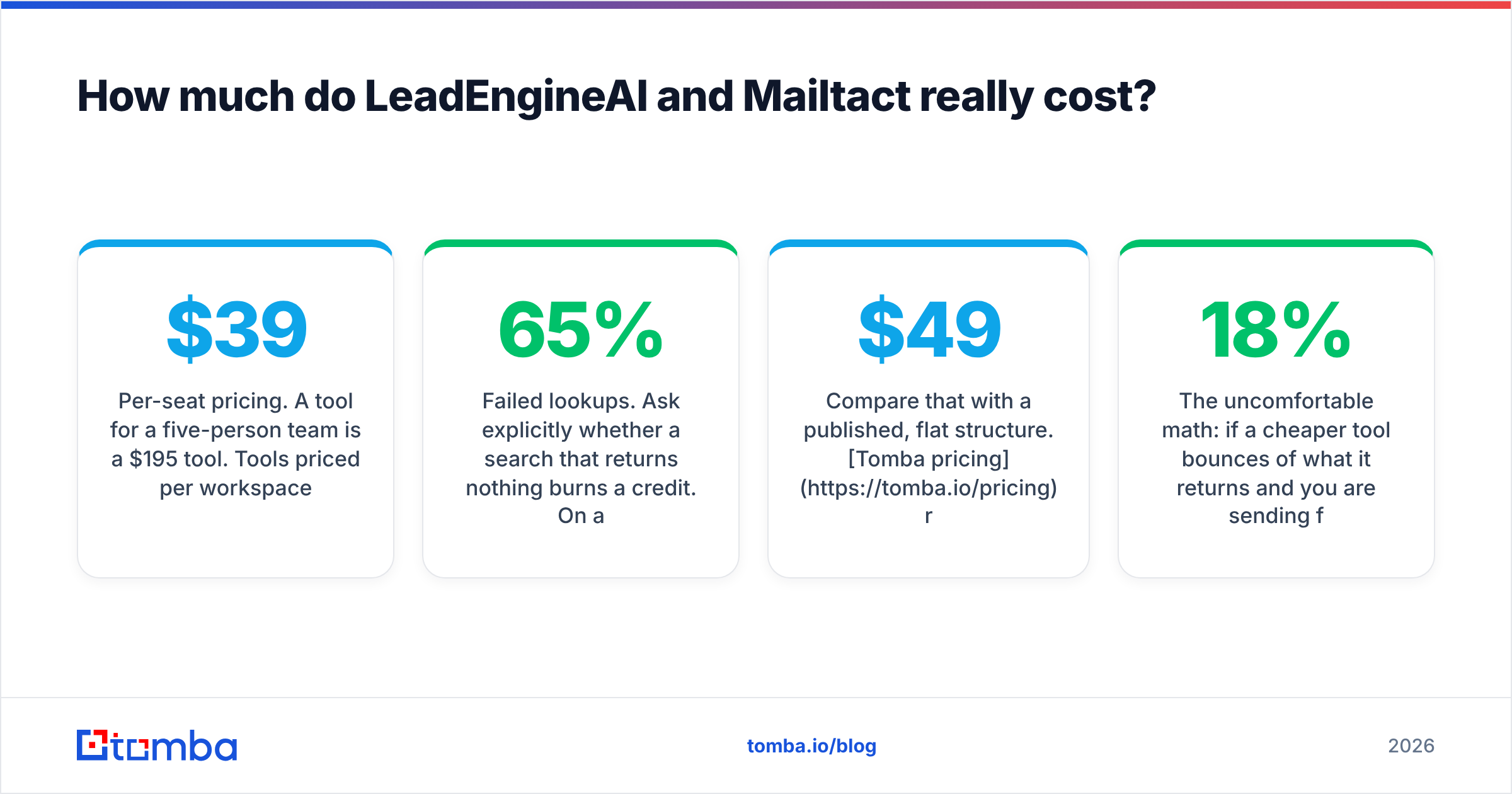 Diagram: How much do LeadEngineAI and Mailtact really cost