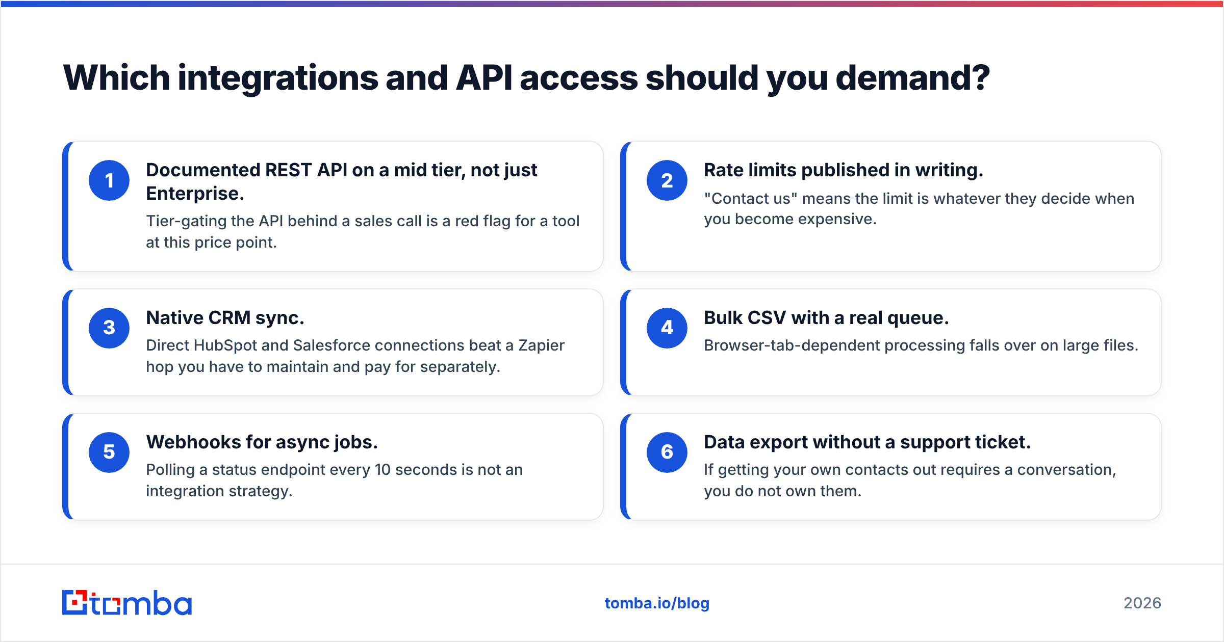 Diagram: Which integrations and API access should you demand