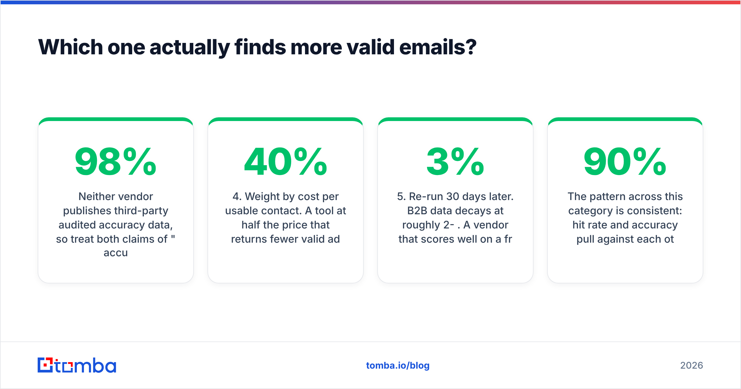 Diagram: Which one actually finds more valid emails
