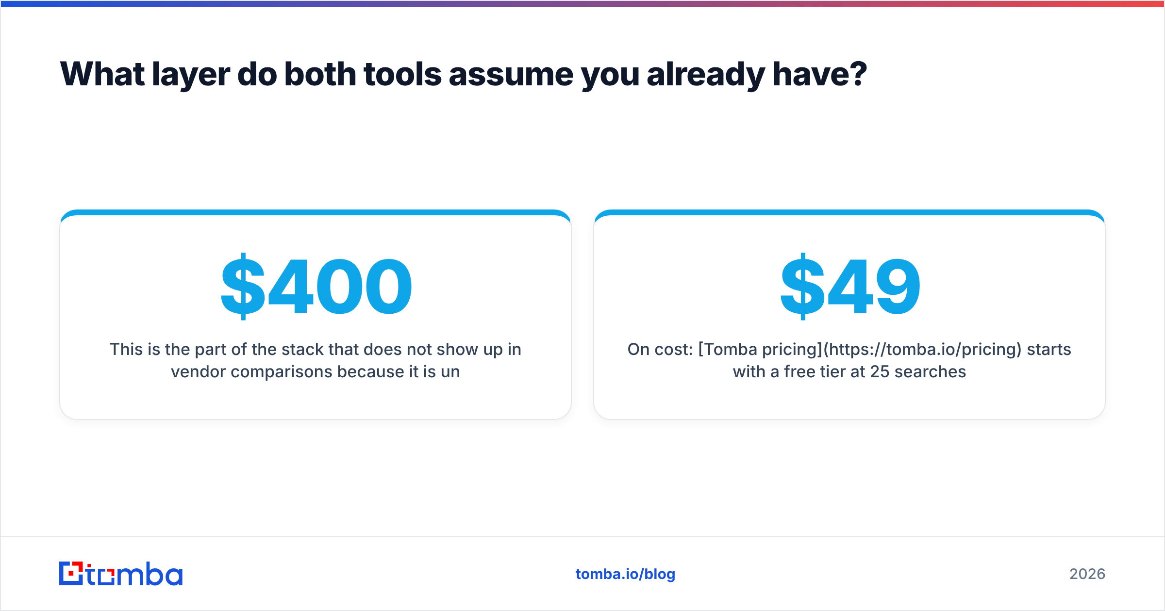 Diagram: What layer do both tools assume you already have