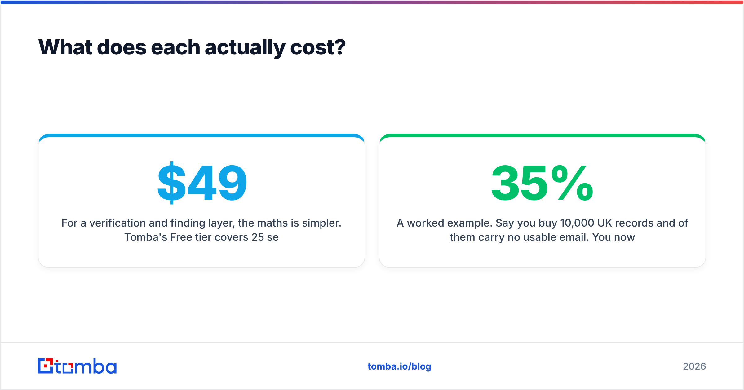 LeadEngineAI vs Market Location pricing and total cost diagram