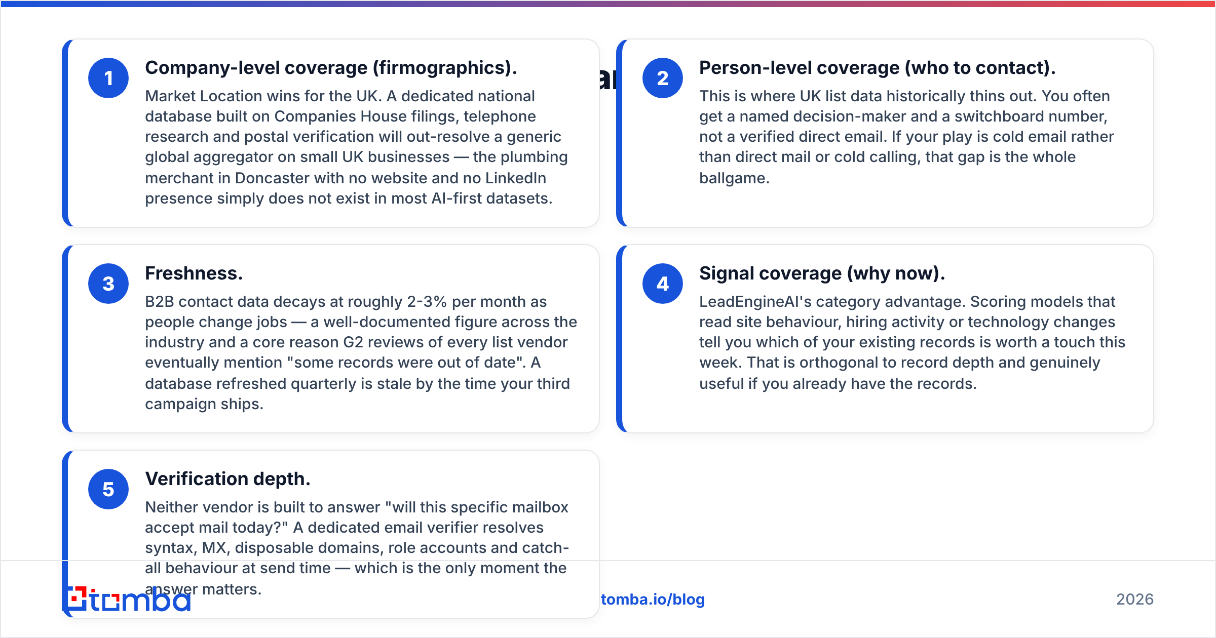 LeadEngineAI vs Market Location data coverage and accuracy diagram