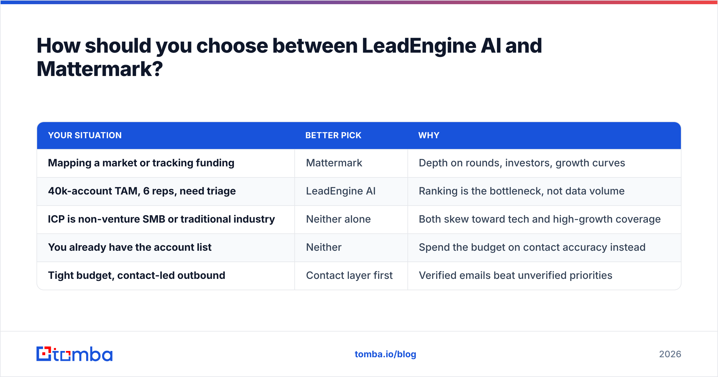 LeadEngine AI vs Mattermark decision guide diagram