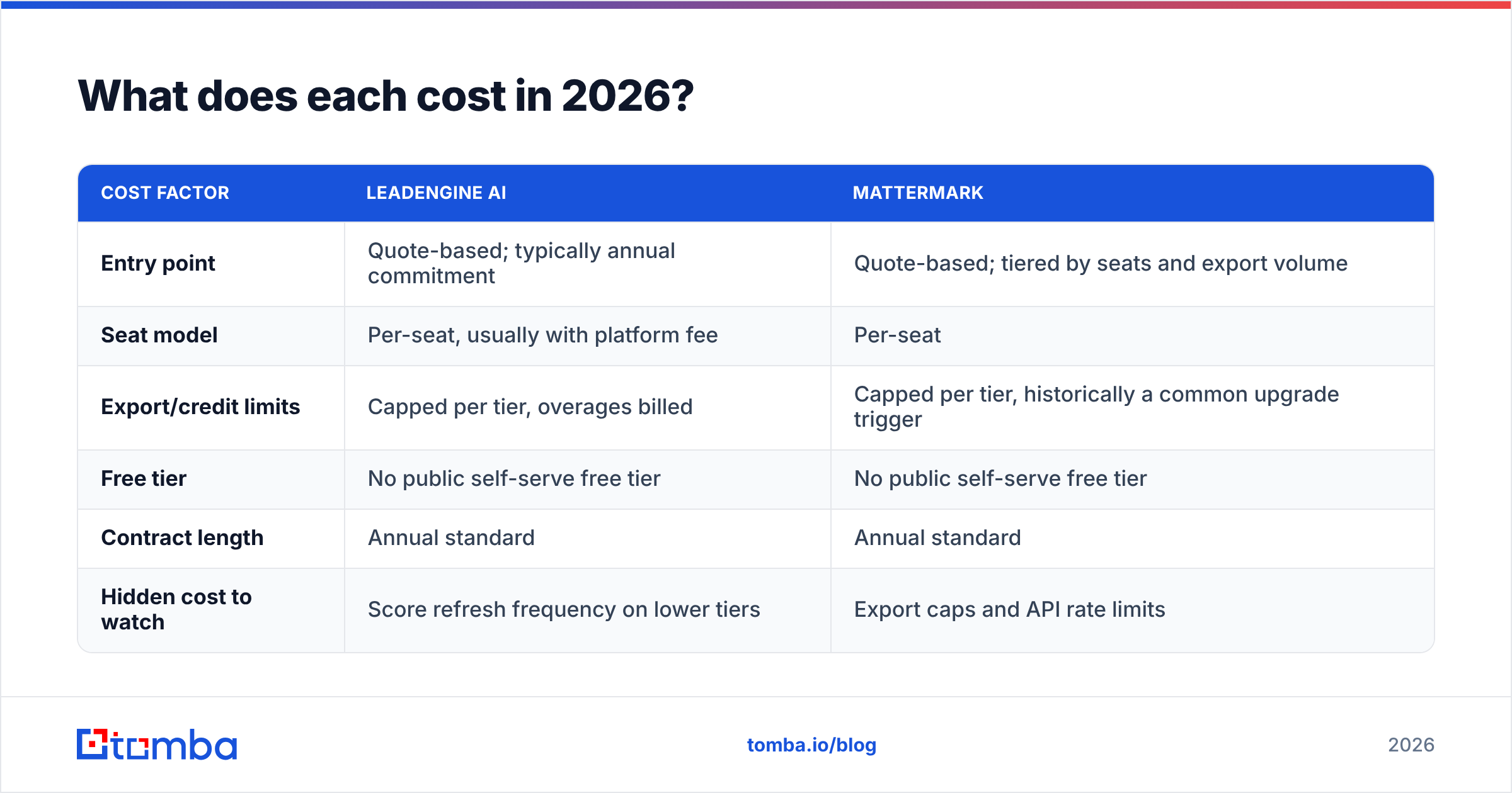 2026 pricing comparison diagram for both lead data platforms
