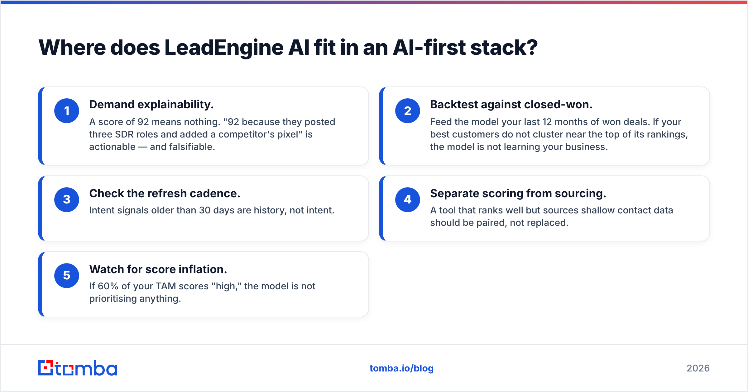 Where AI account scoring fits in an AI-first sales stack