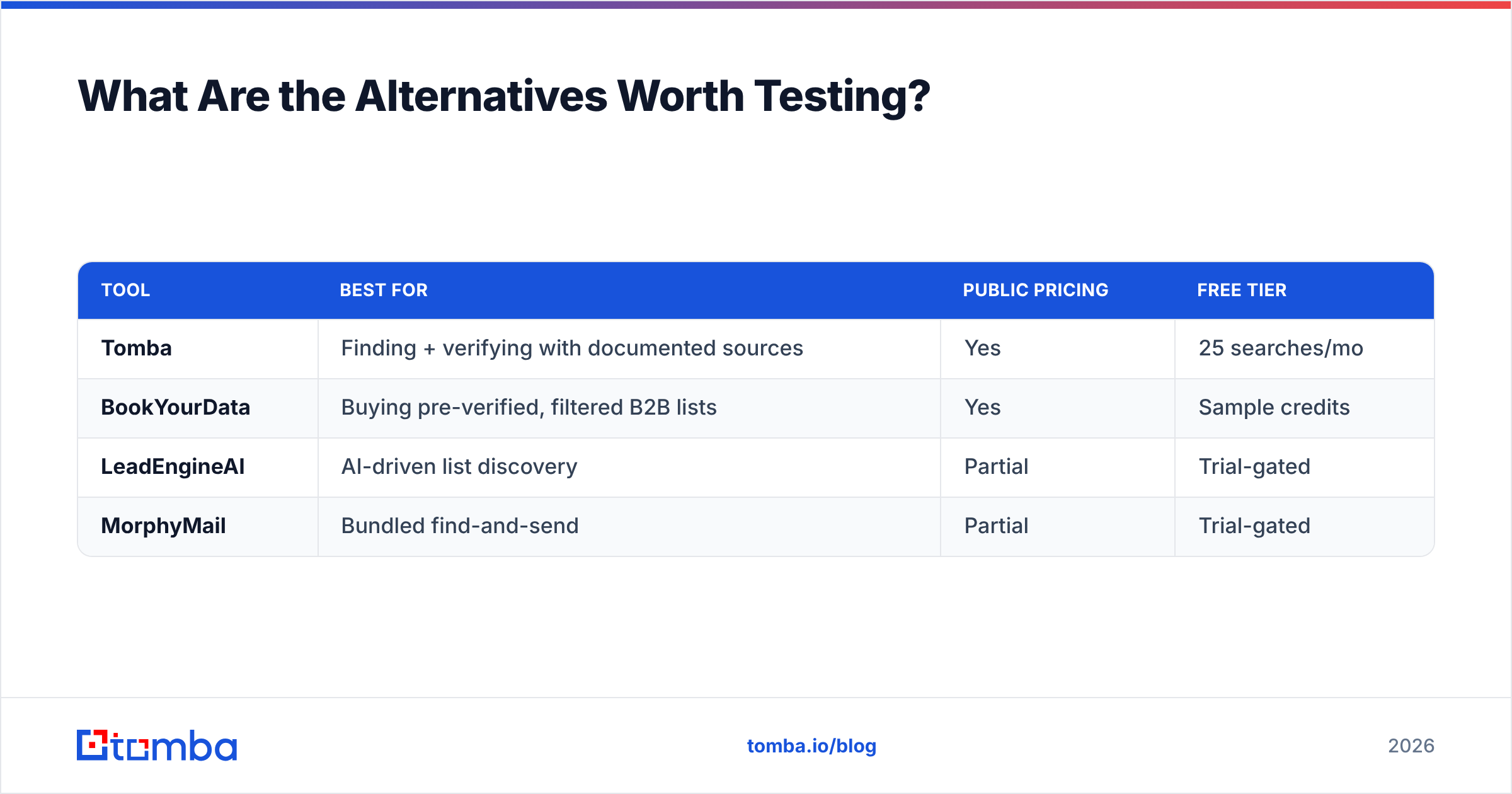 Diagram: LeadEngineAI vs MorphyMail alternatives worth testing