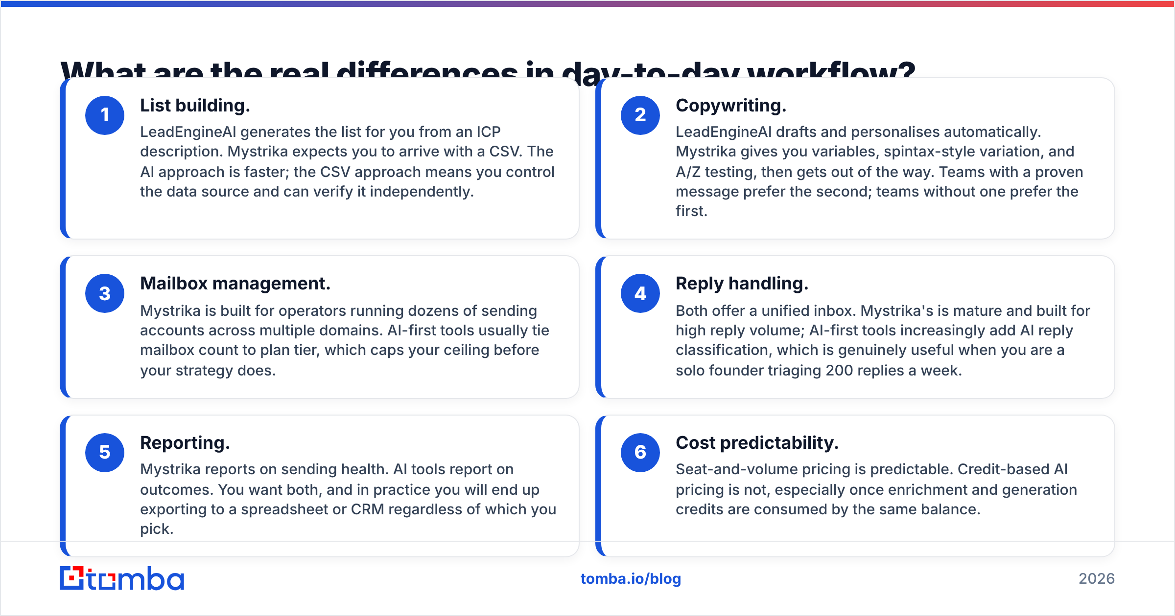 Diagram: What are the real differences in day-to-day workflow