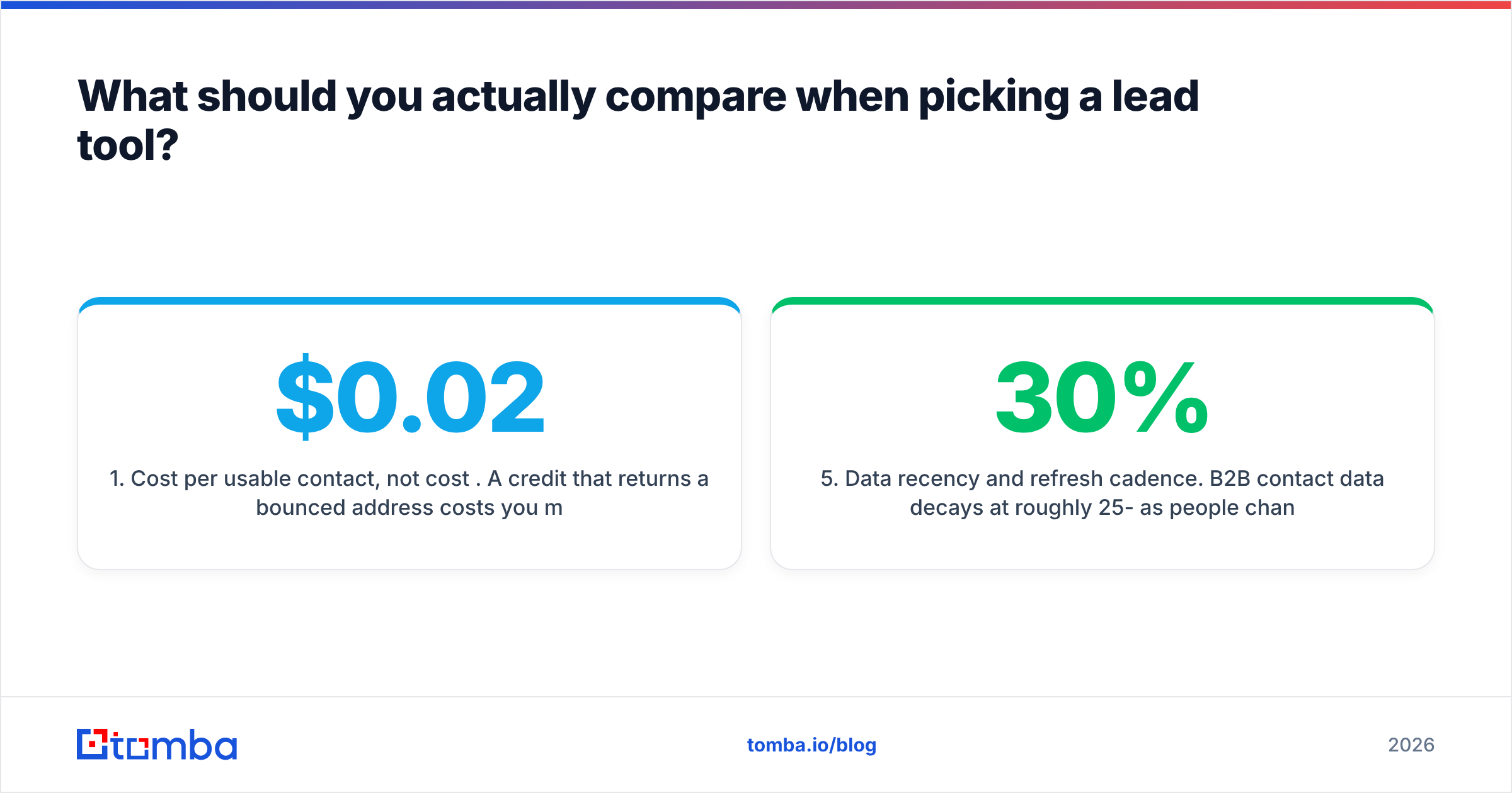 Diagram: What should you actually compare when picking a lead tool