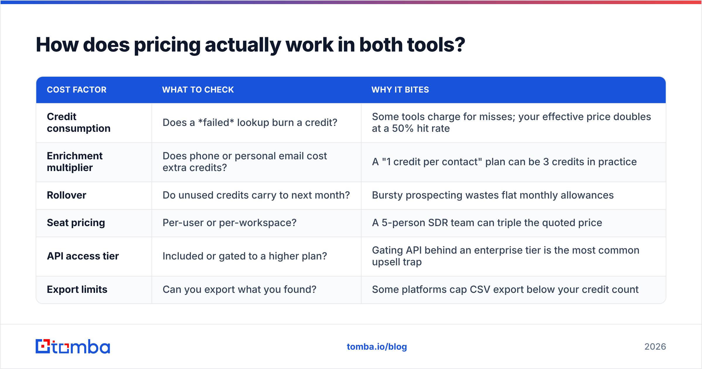 Diagram: How does pricing actually work in both tools
