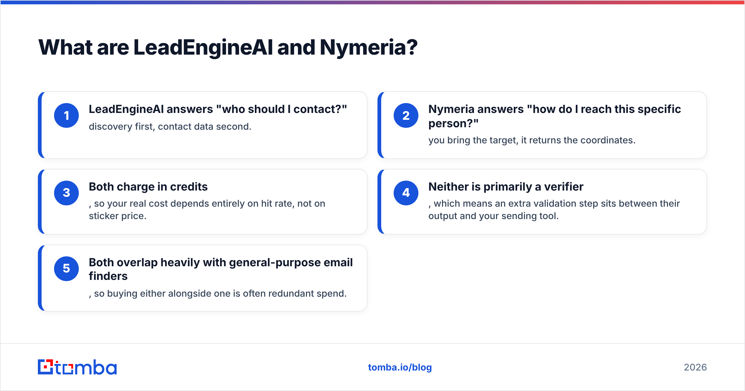 Diagram: What are LeadEngineAI and Nymeria
