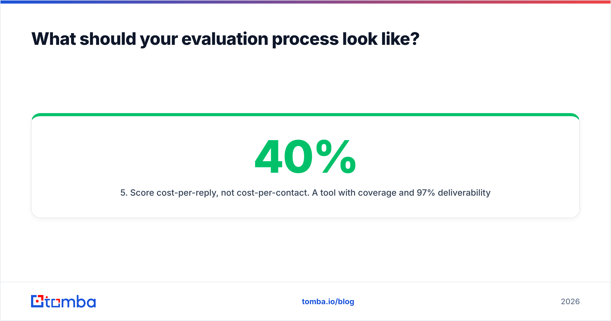 Diagram: What should your evaluation process look like