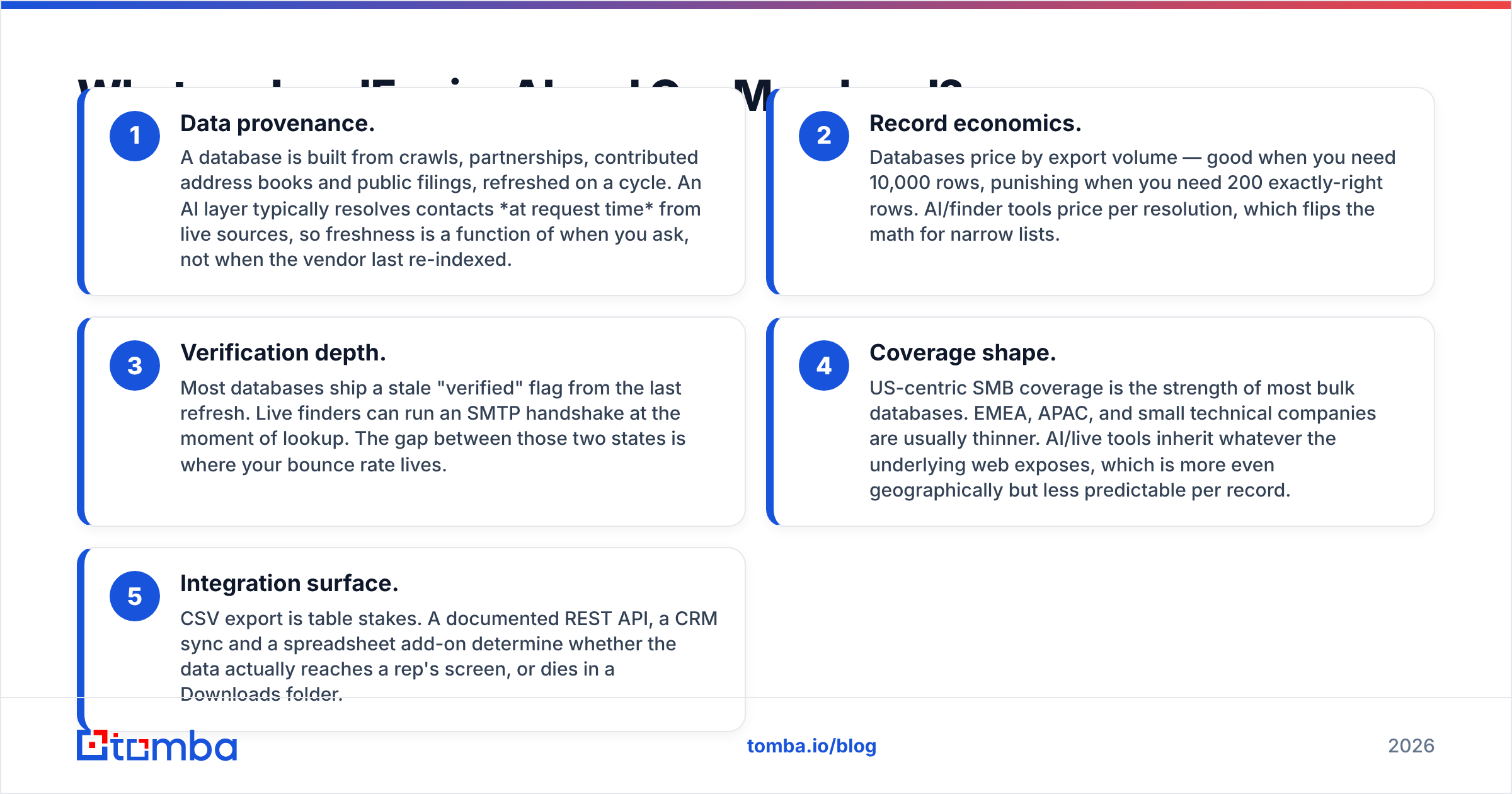 LeadEngineAI vs OneMoreLead: what each tool is and who builds the list.