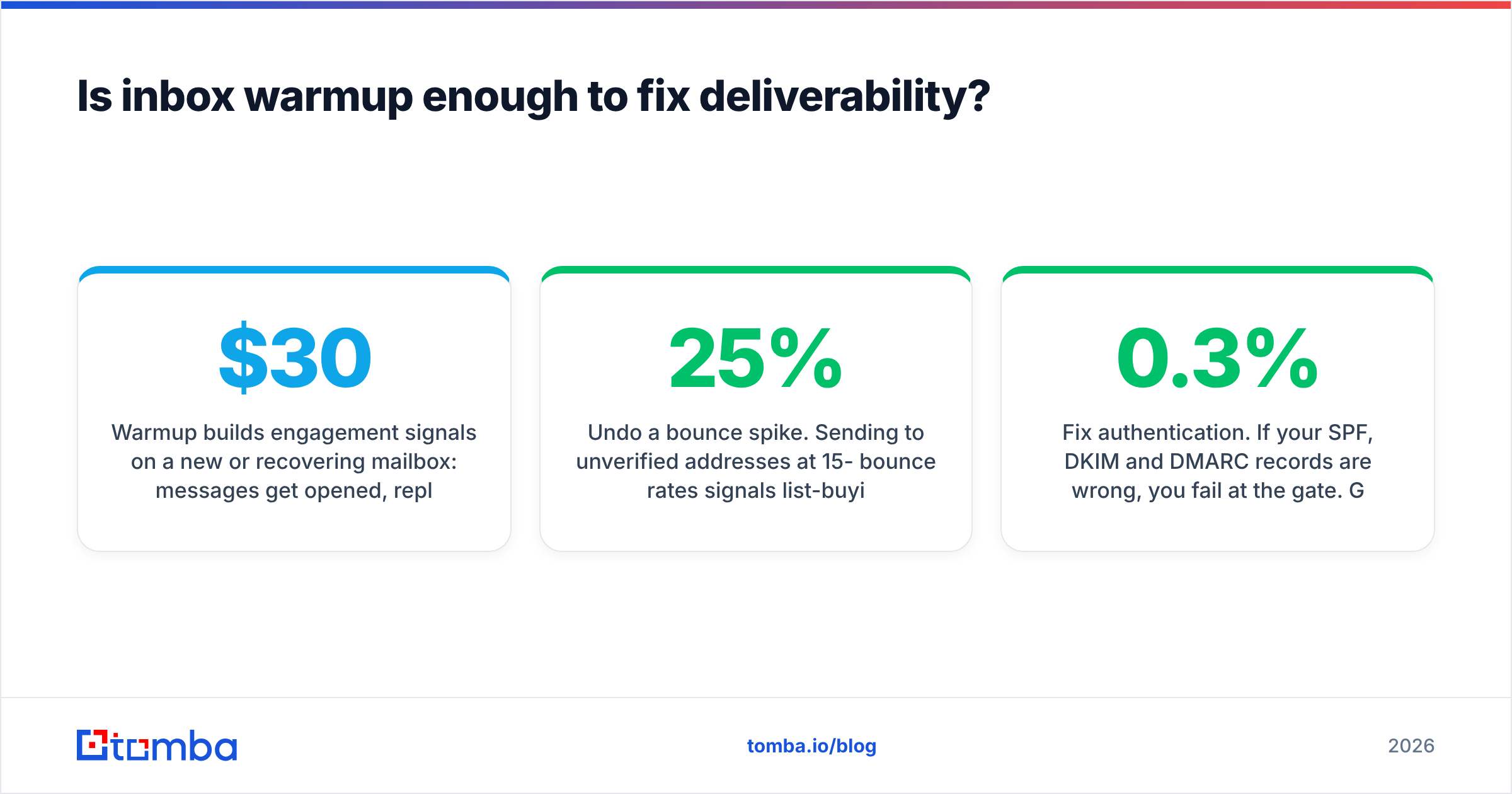 LeadEngineAI vs OutreachBin: inbox warmup and email deliverability