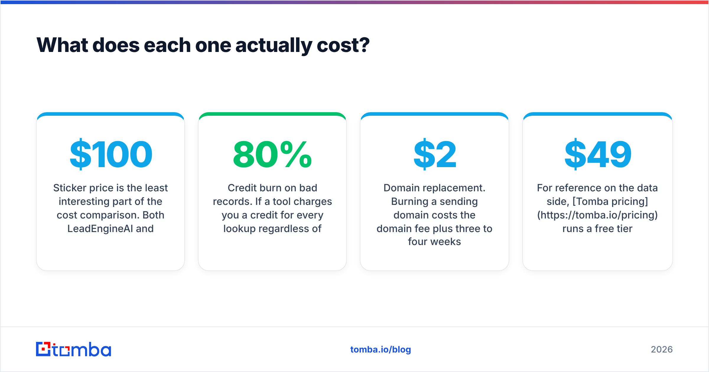 LeadEngineAI vs OutreachBin: pricing and hidden cost comparison