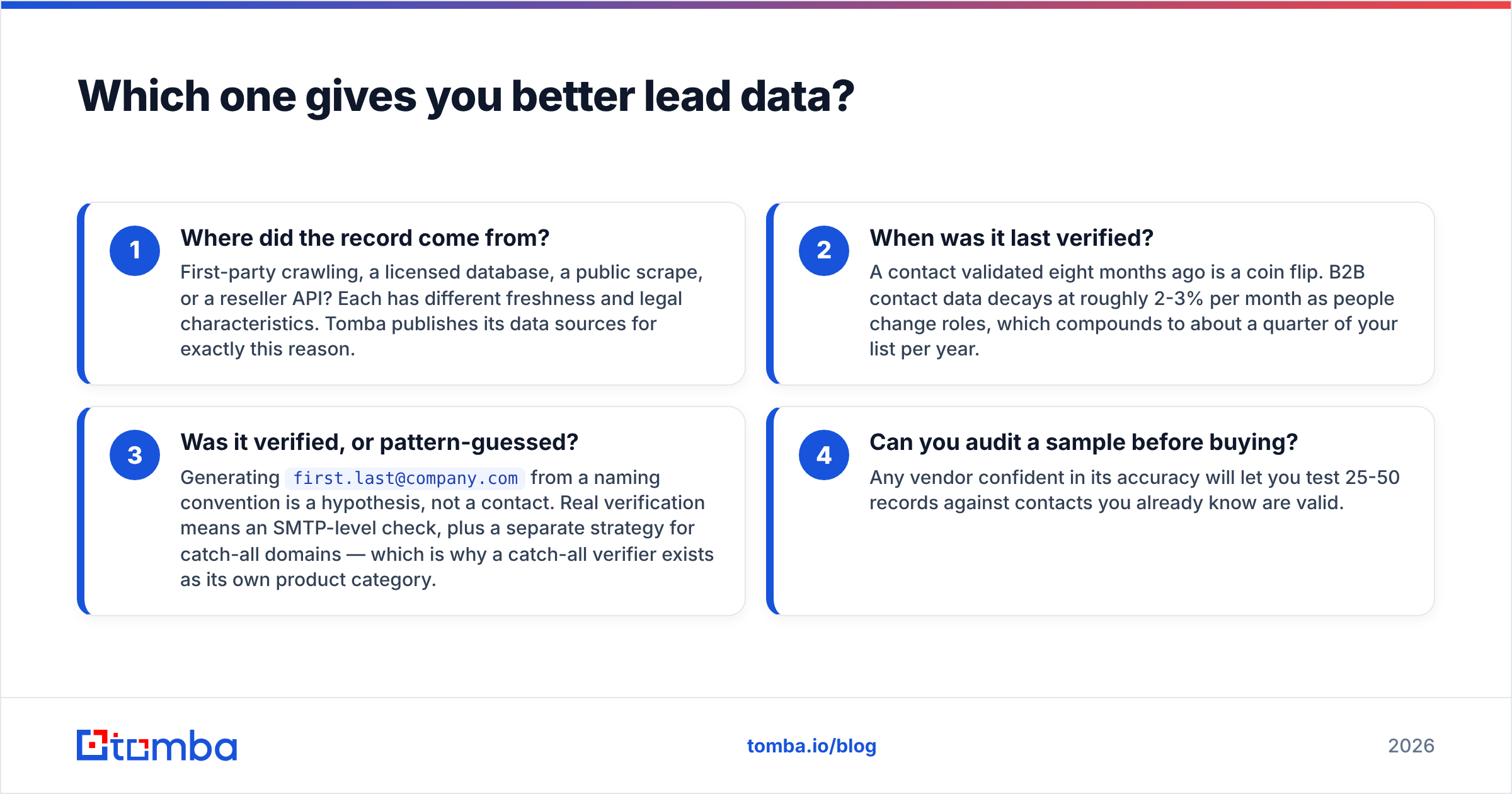 LeadEngineAI vs OutreachBin: lead data quality and verification compared
