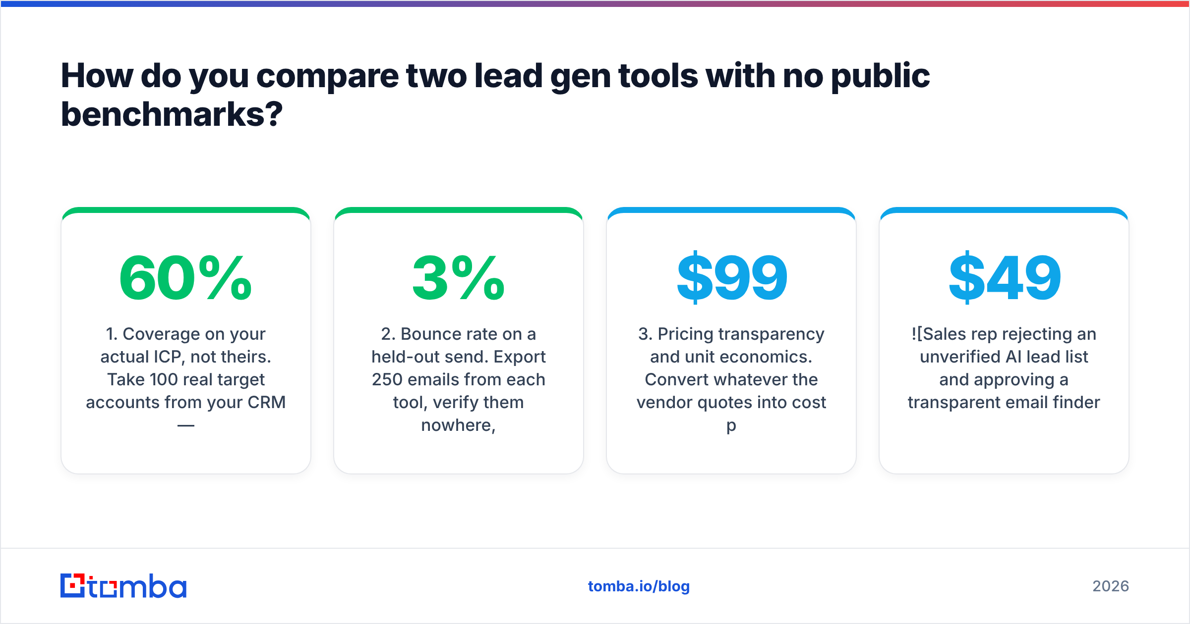 LeadEngineAI vs PipiLeads: the five buyer checks to run when no public benchmarks exist