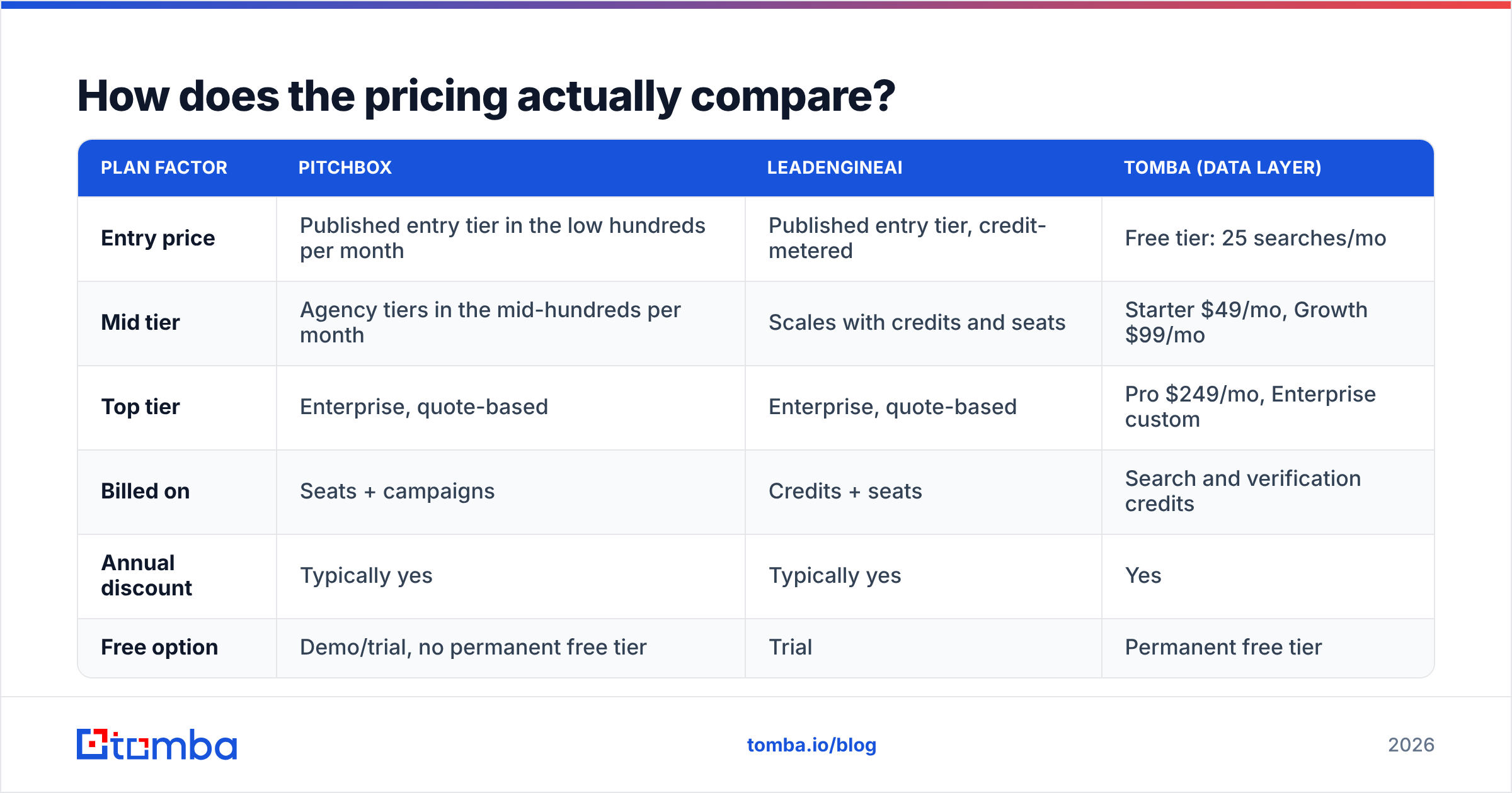 Chart: how the plans and prices stack up.
