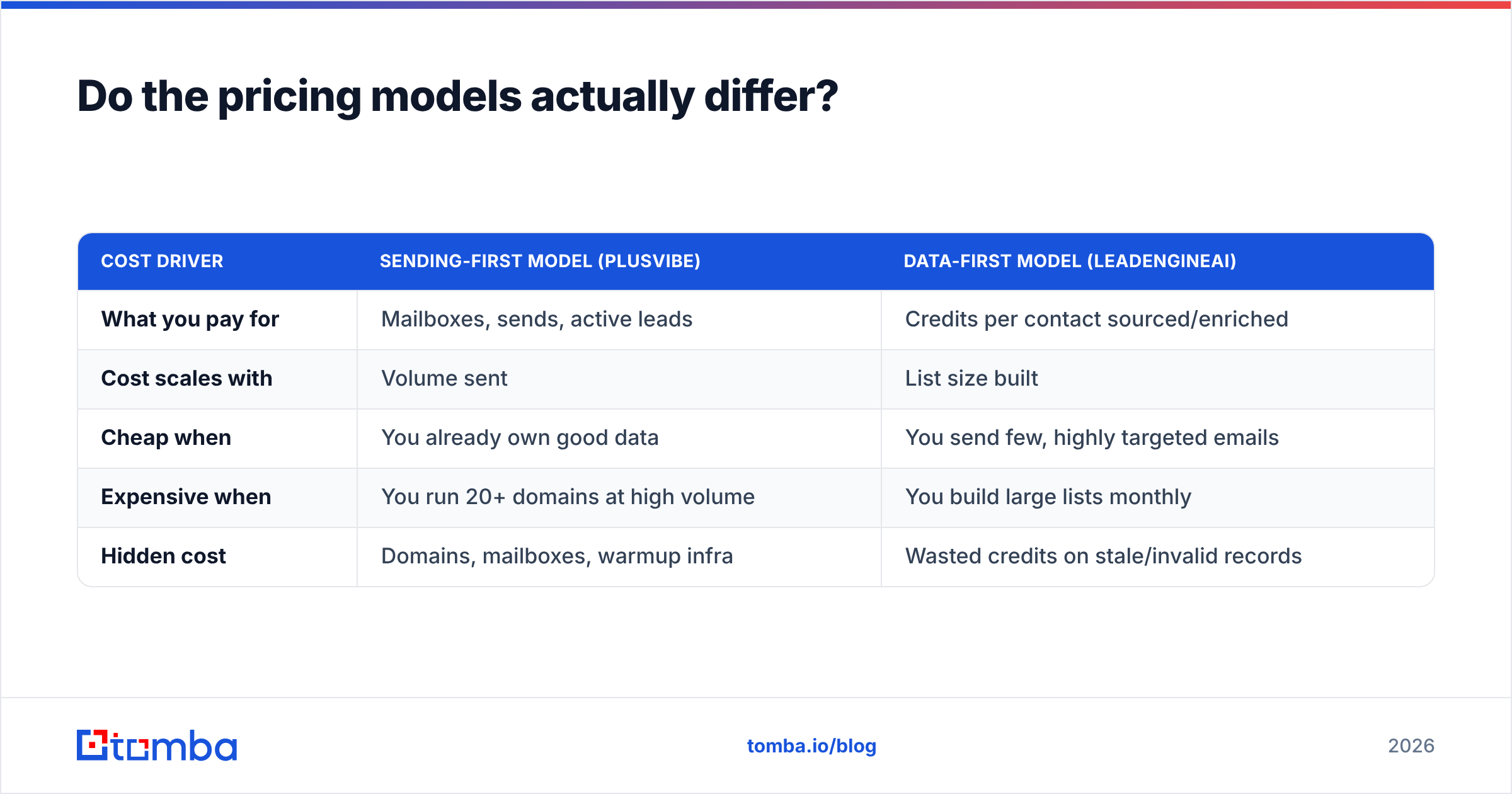 Diagram: Do the pricing models actually differ
