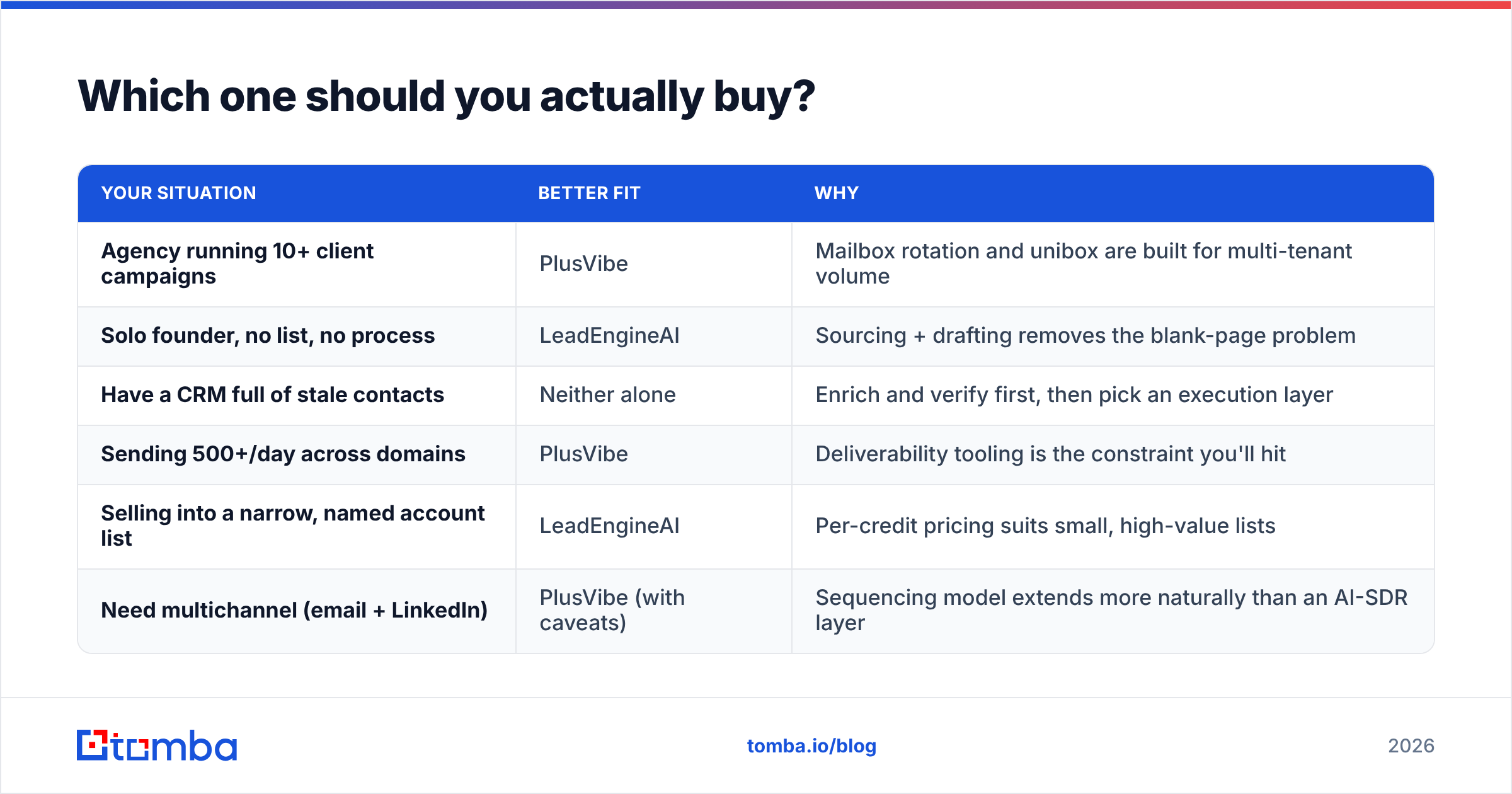 LeadEngineAI vs PlusVibe: which platform you should buy