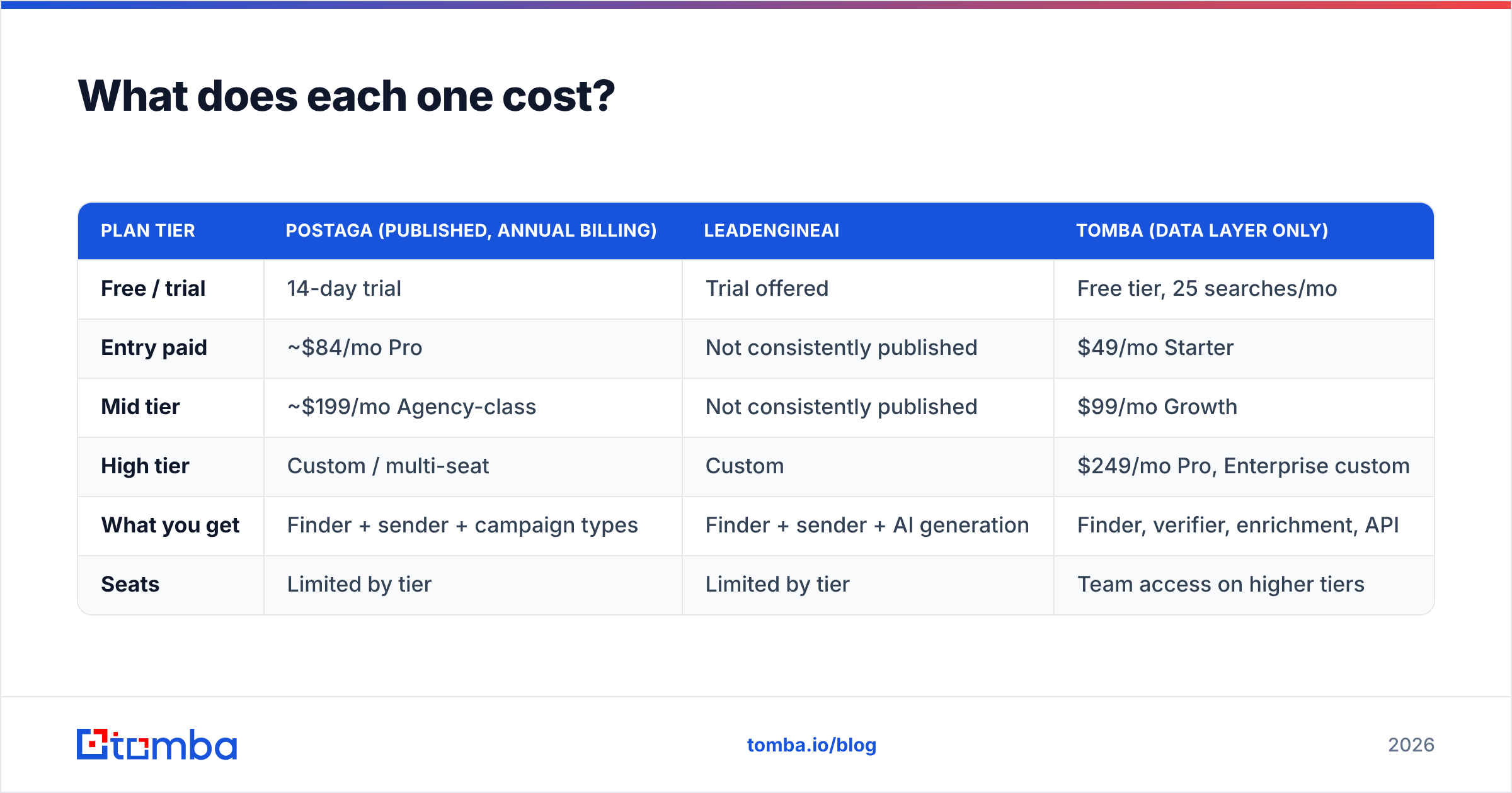 Diagram: What does each one cost