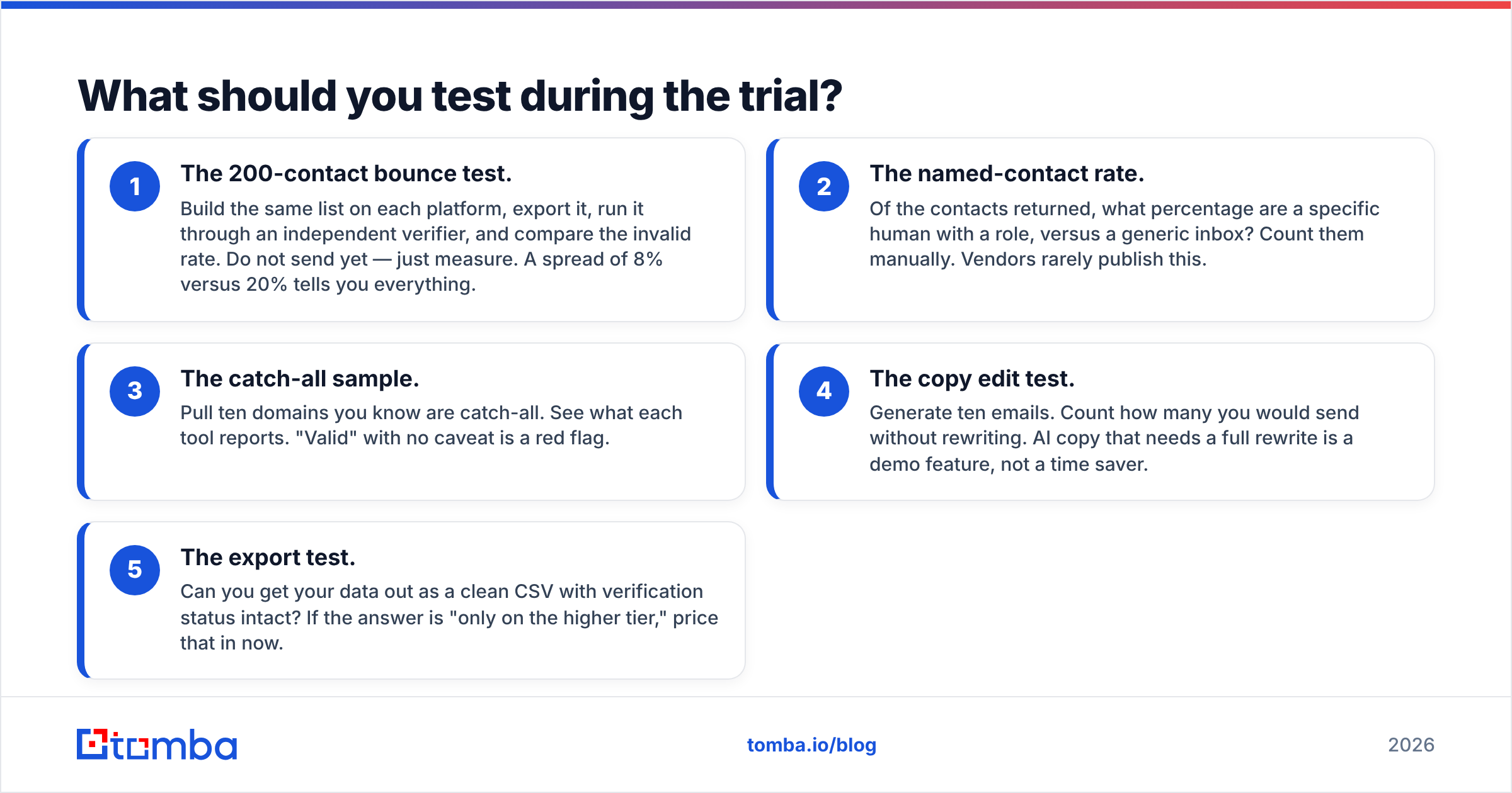 Diagram: What should you test during the trial