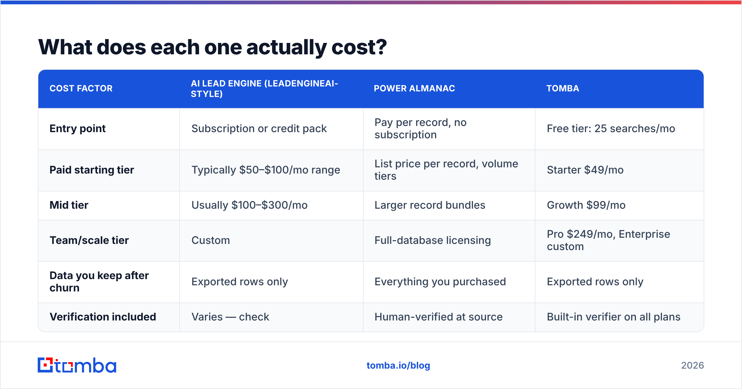 Diagram: What does each one actually cost