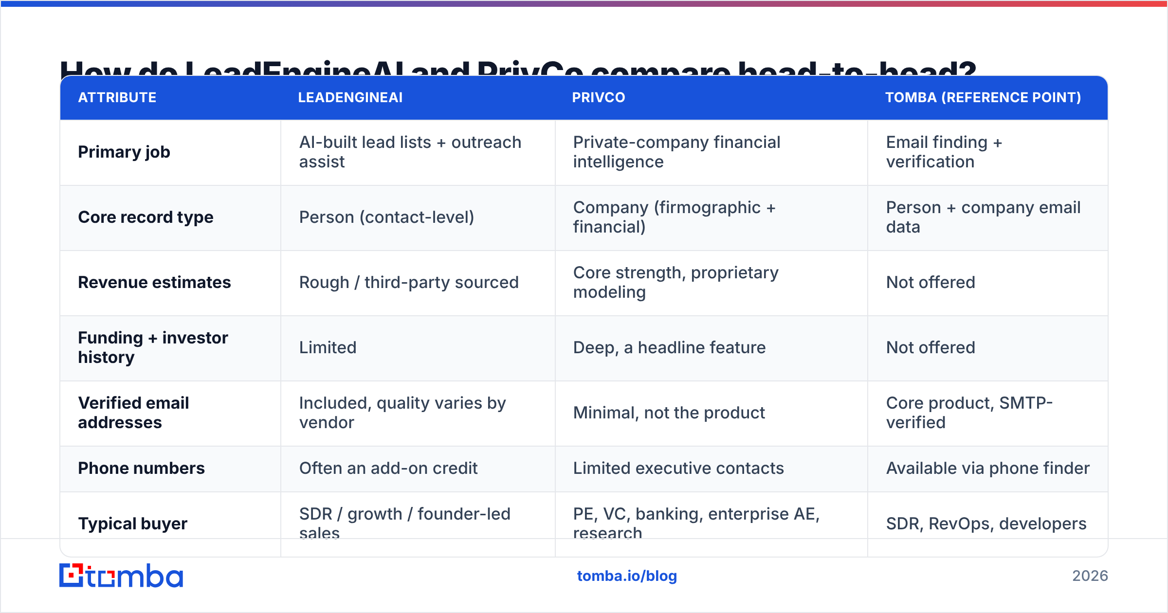 LeadEngineAI vs PrivCo head-to-head comparison diagram