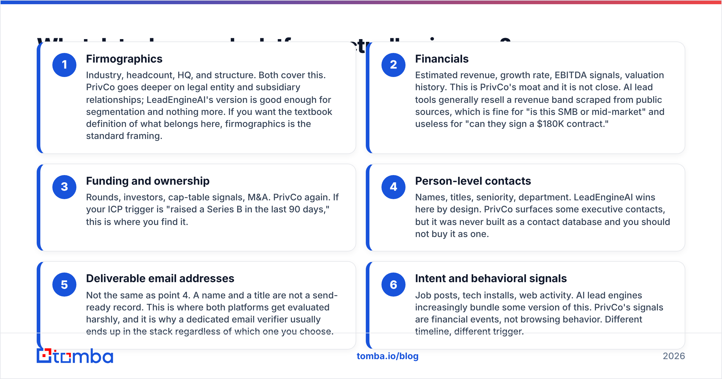 LeadEngineAI vs PrivCo data coverage diagram