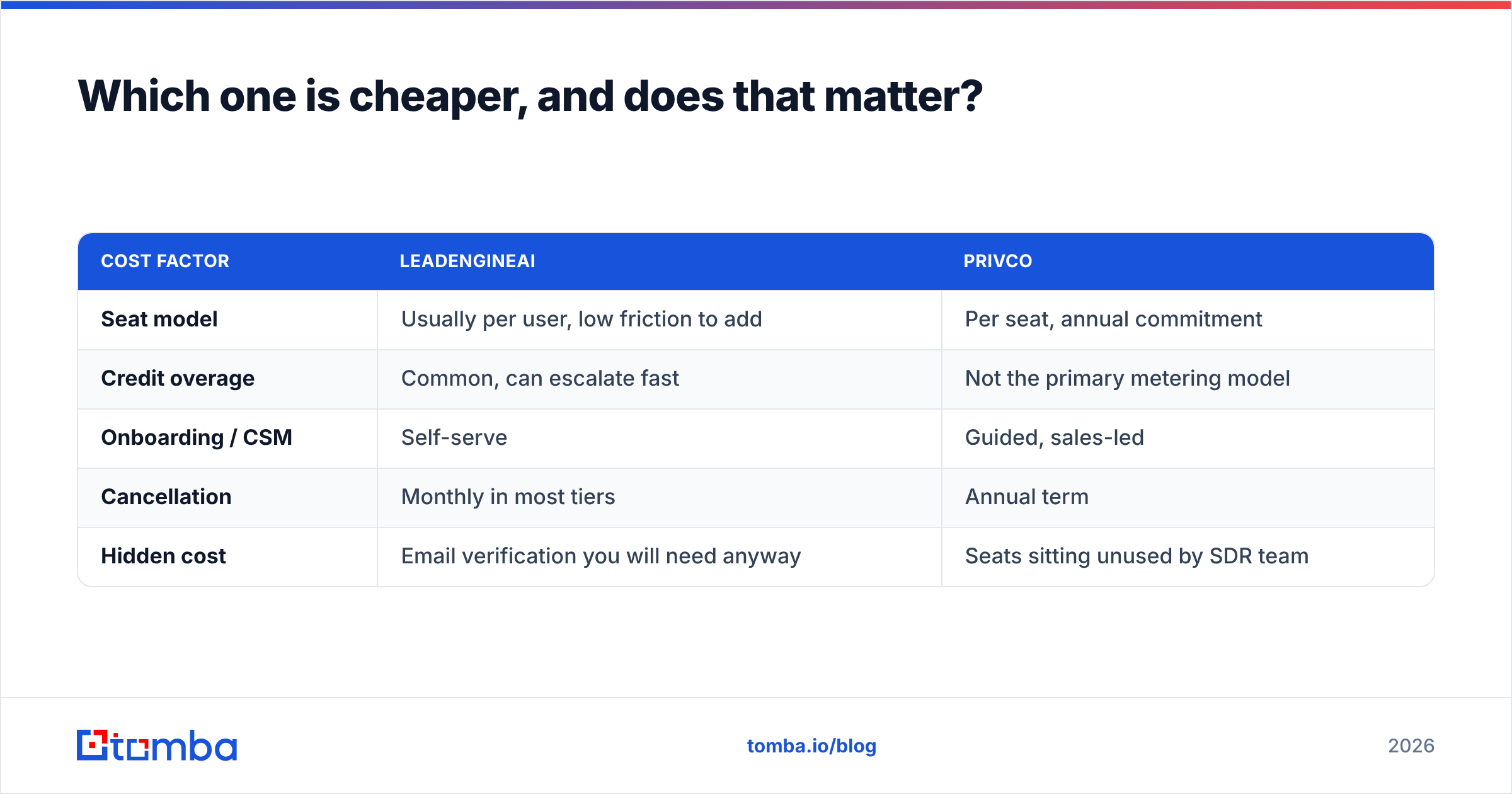 Diagram: Which one is cheaper, and does that matter