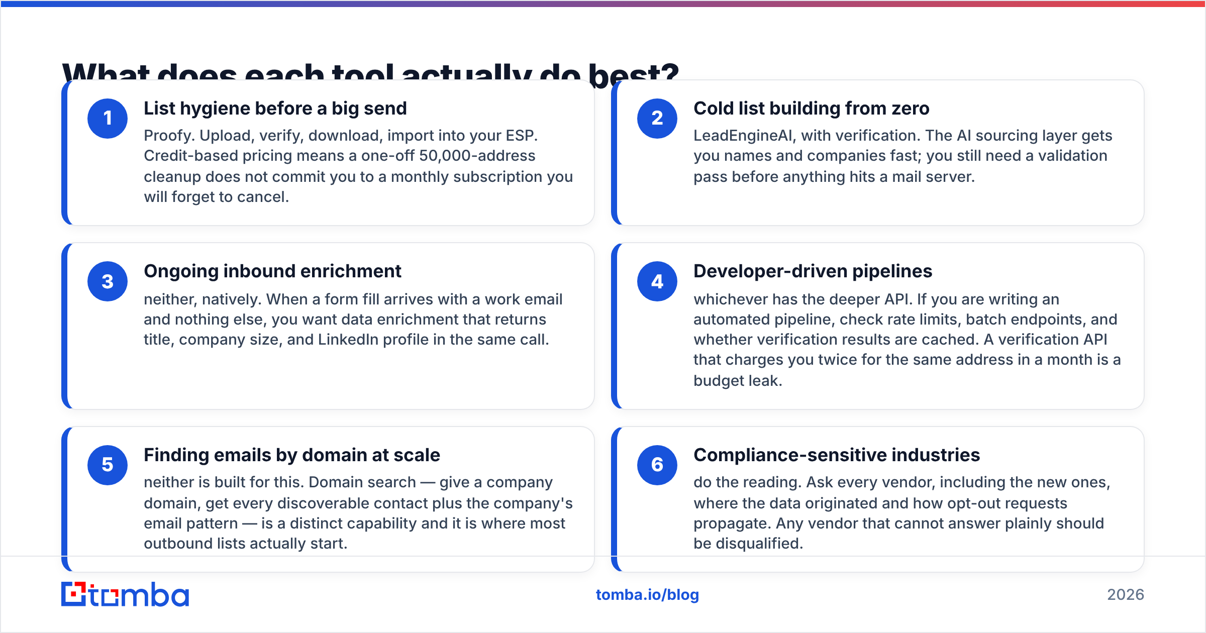 Diagram: What does each tool actually do best