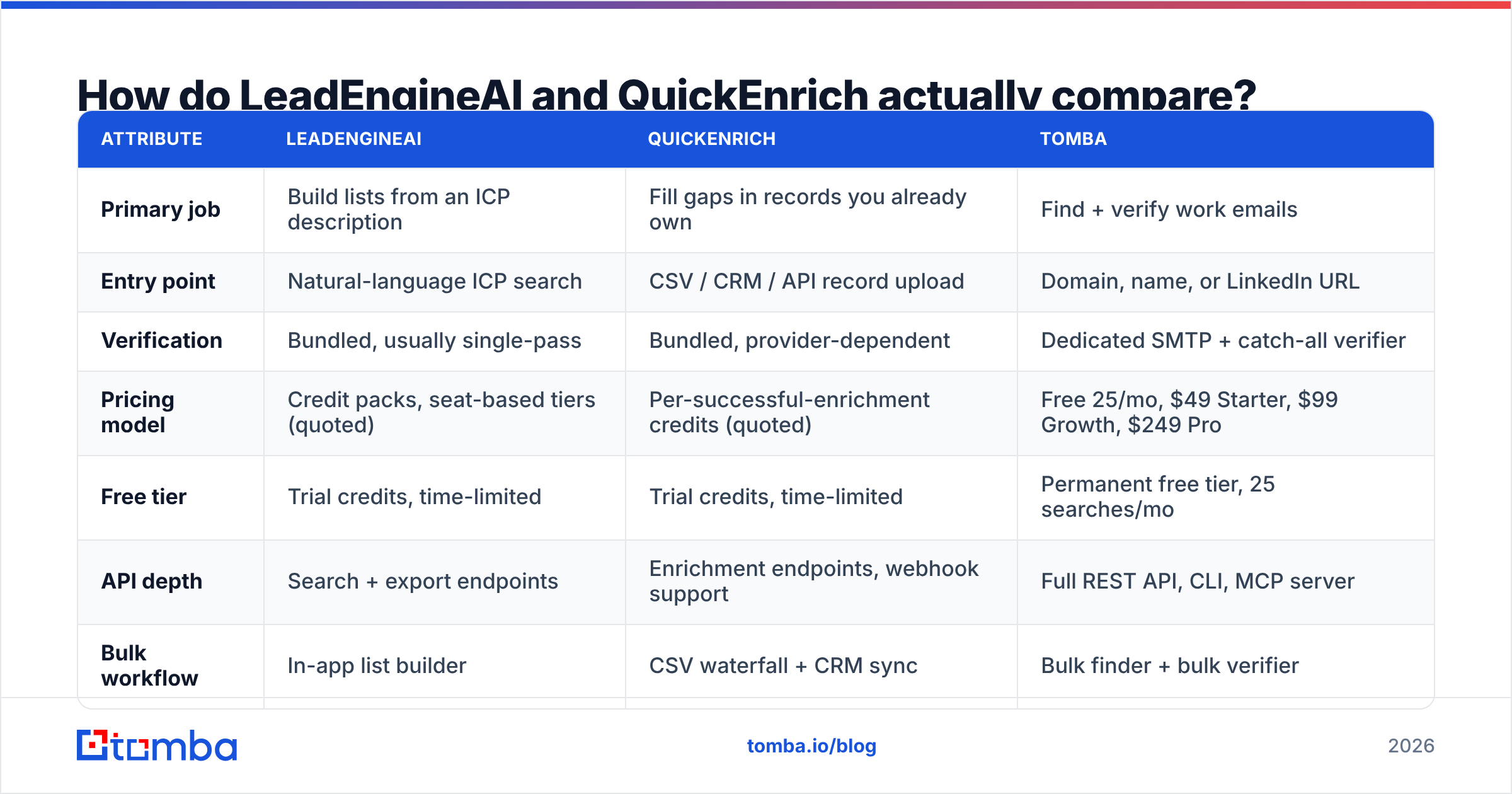 Diagram: How do LeadEngineAI and QuickEnrich actually compare