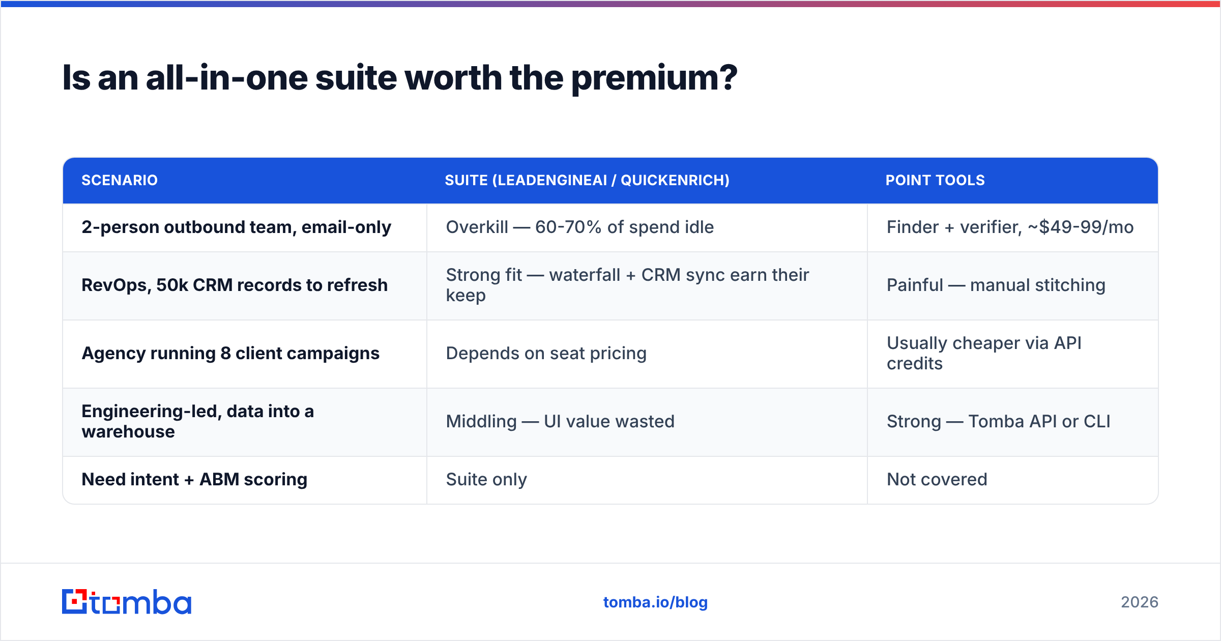 Diagram: Is an all-in-one suite worth the premium