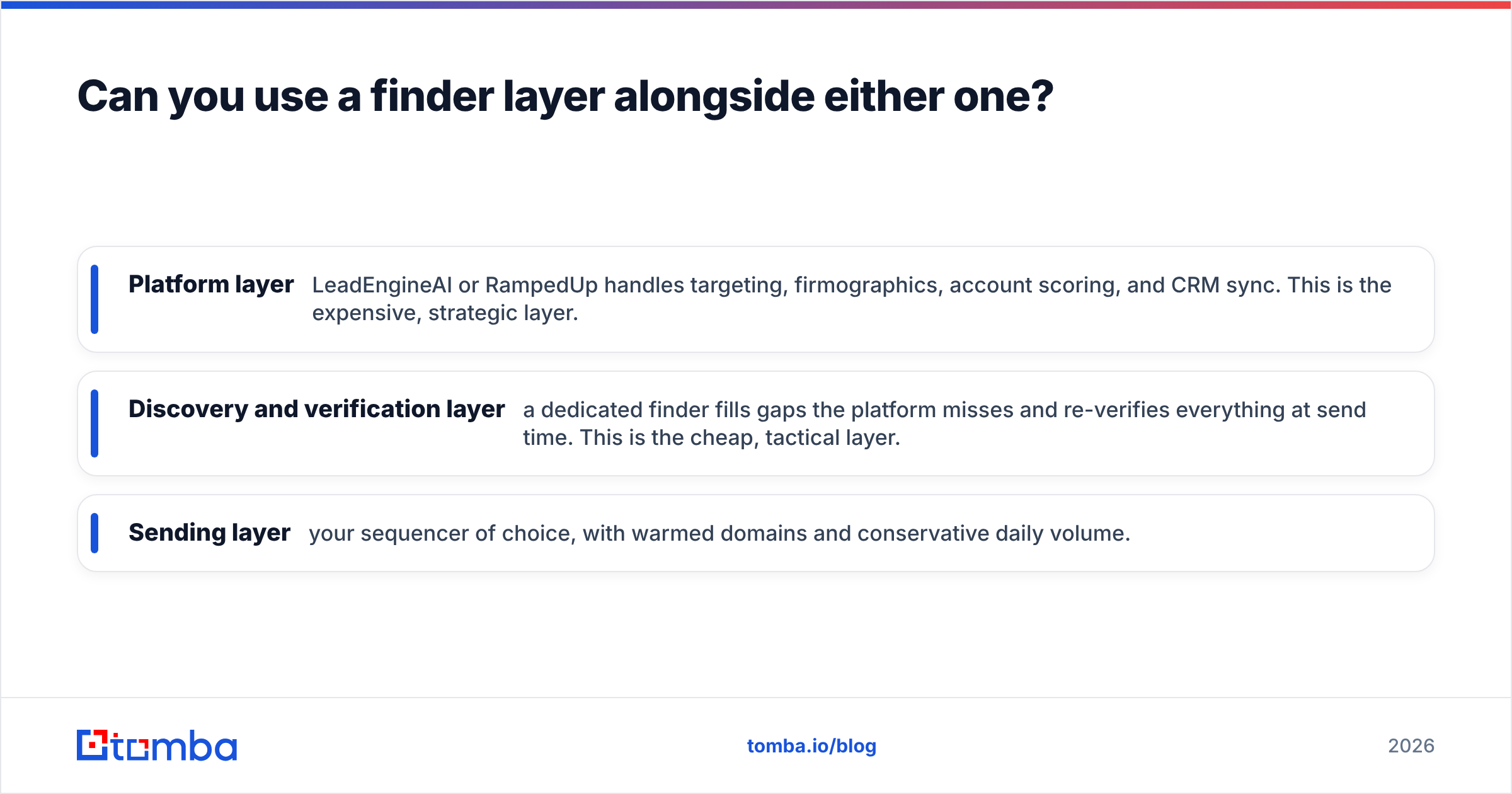 LeadEngineAI vs RampedUp: adding a finder layer to your stack