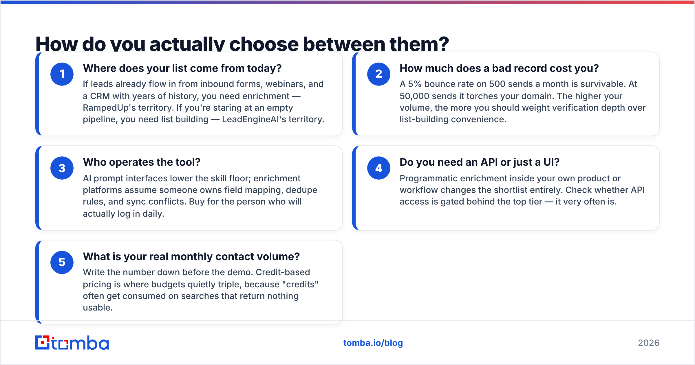 LeadEngineAI vs RampedUp: how to choose between the two