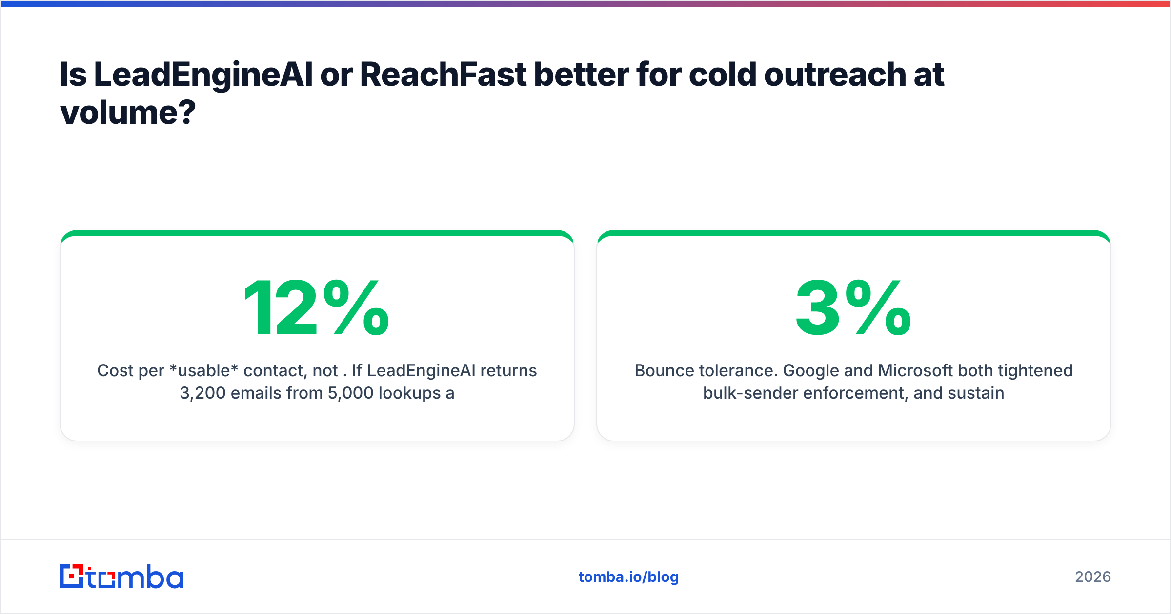 Diagram: Is LeadEngineAI or ReachFast better for cold outreach at volume