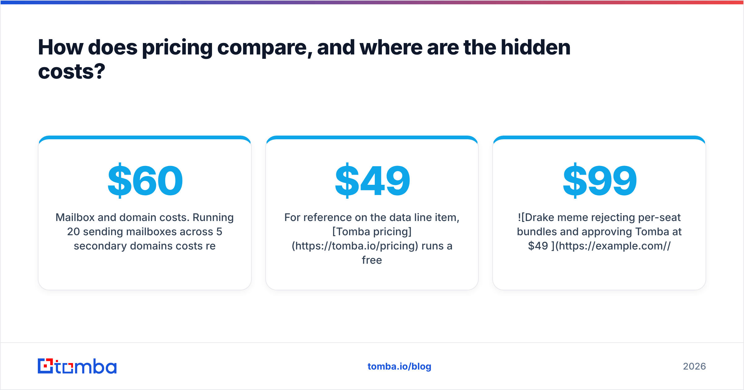 LeadEngineAI vs ReachInbox pricing and hidden costs chart