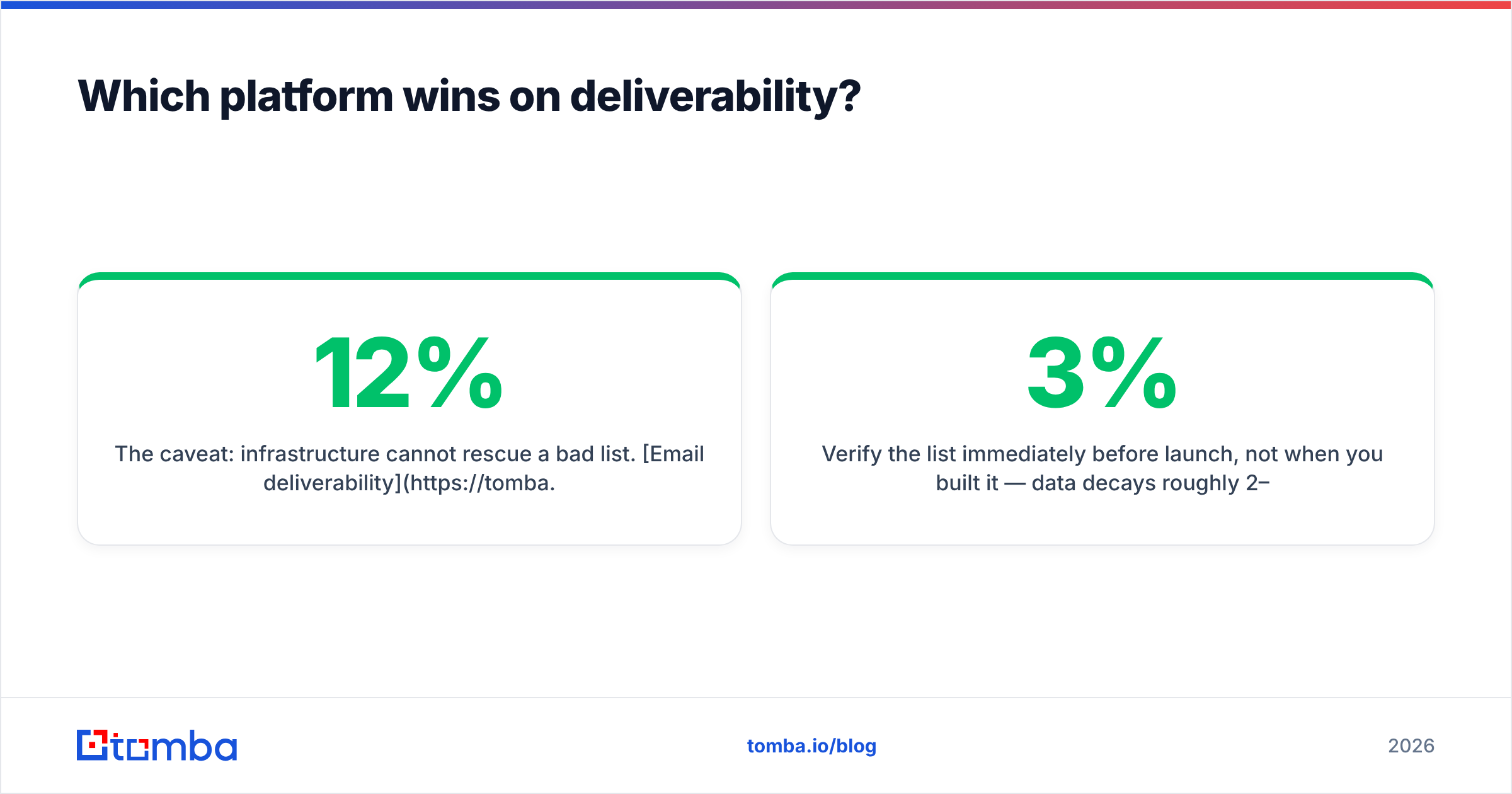 LeadEngineAI vs ReachInbox deliverability controls chart