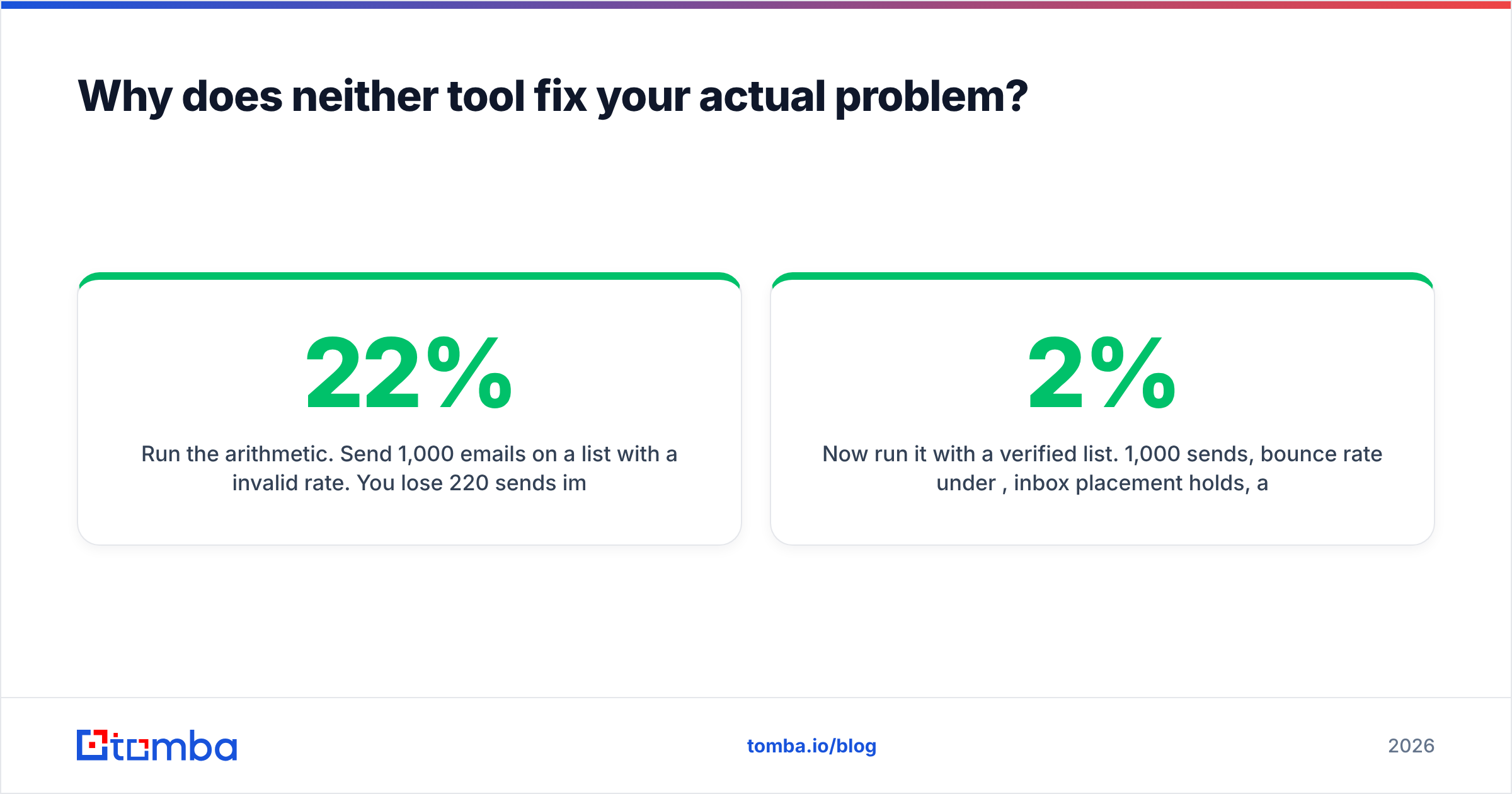 Diagram: Why does neither tool fix your actual problem