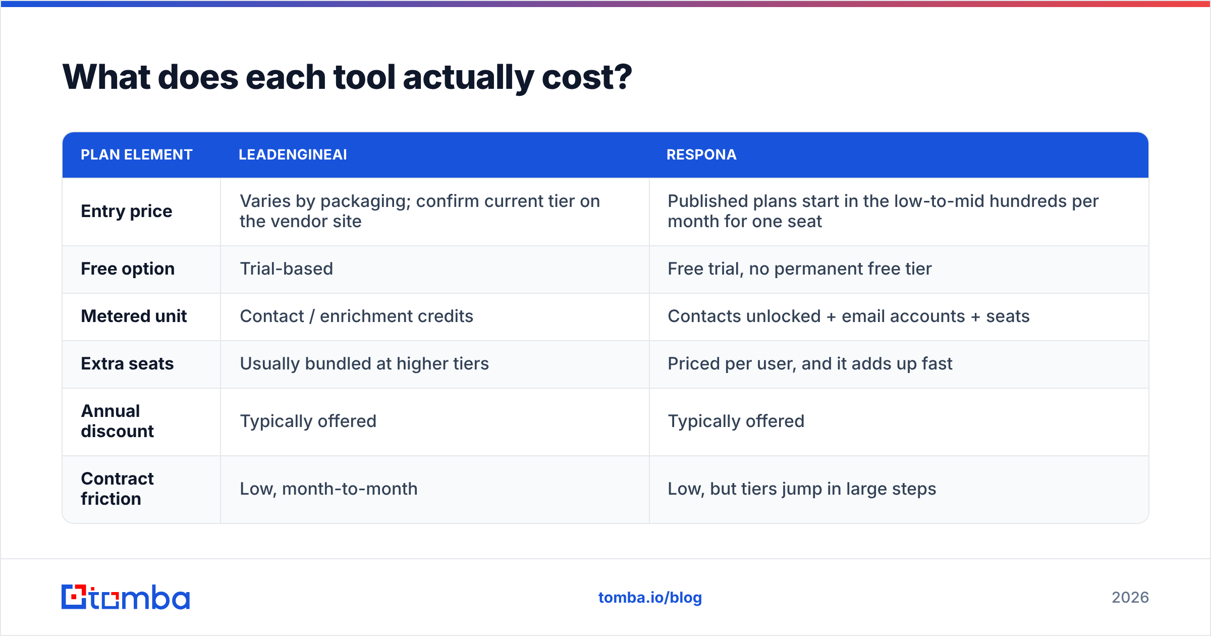 Diagram: What does each tool actually cost