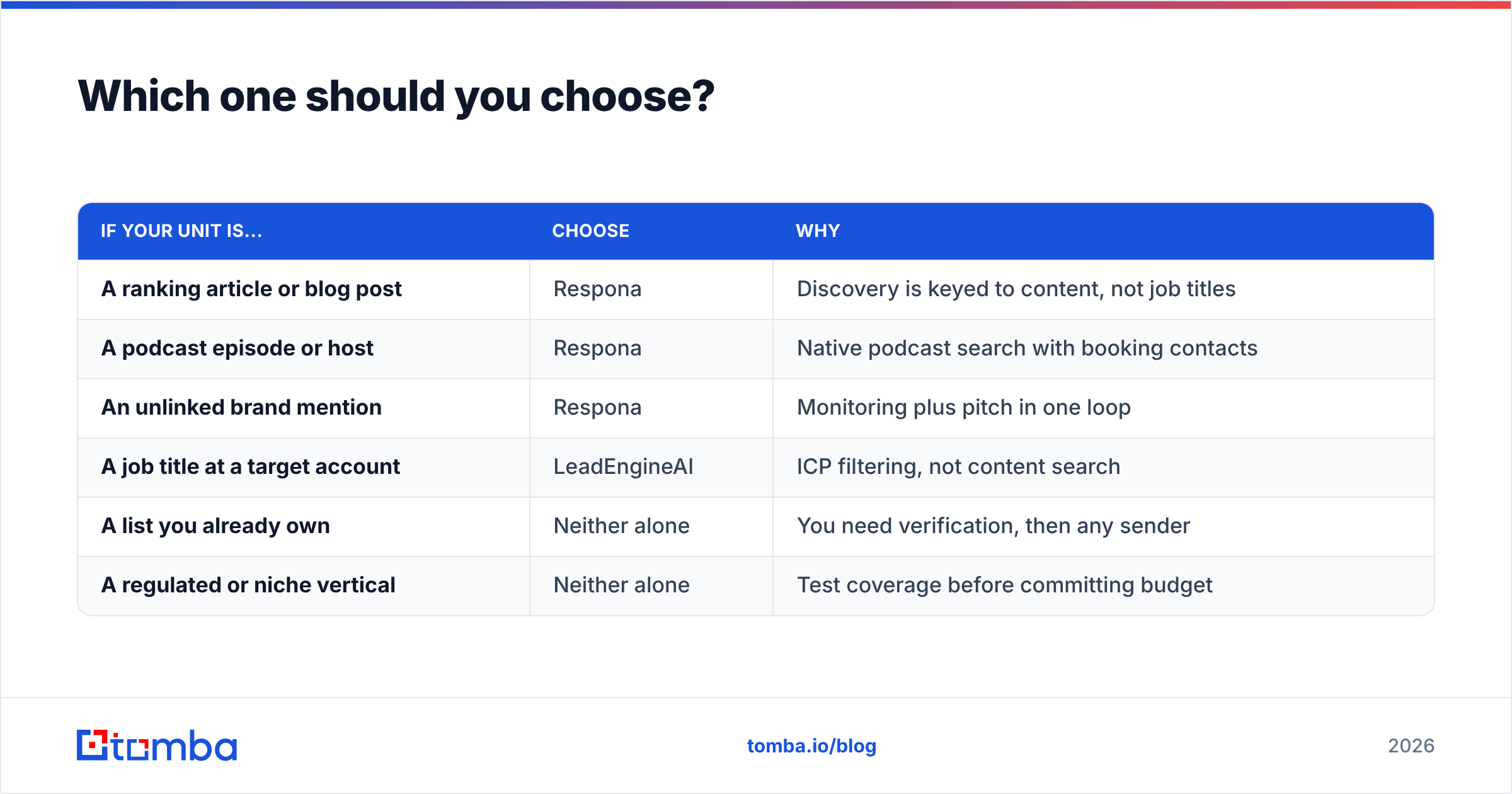 Diagram: Which one should you choose