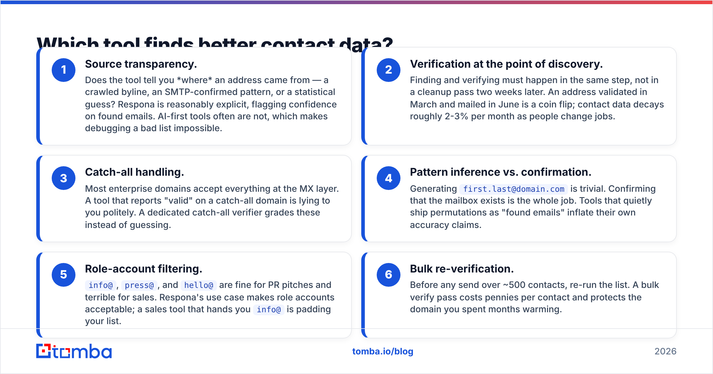 Diagram: Which tool finds better contact data