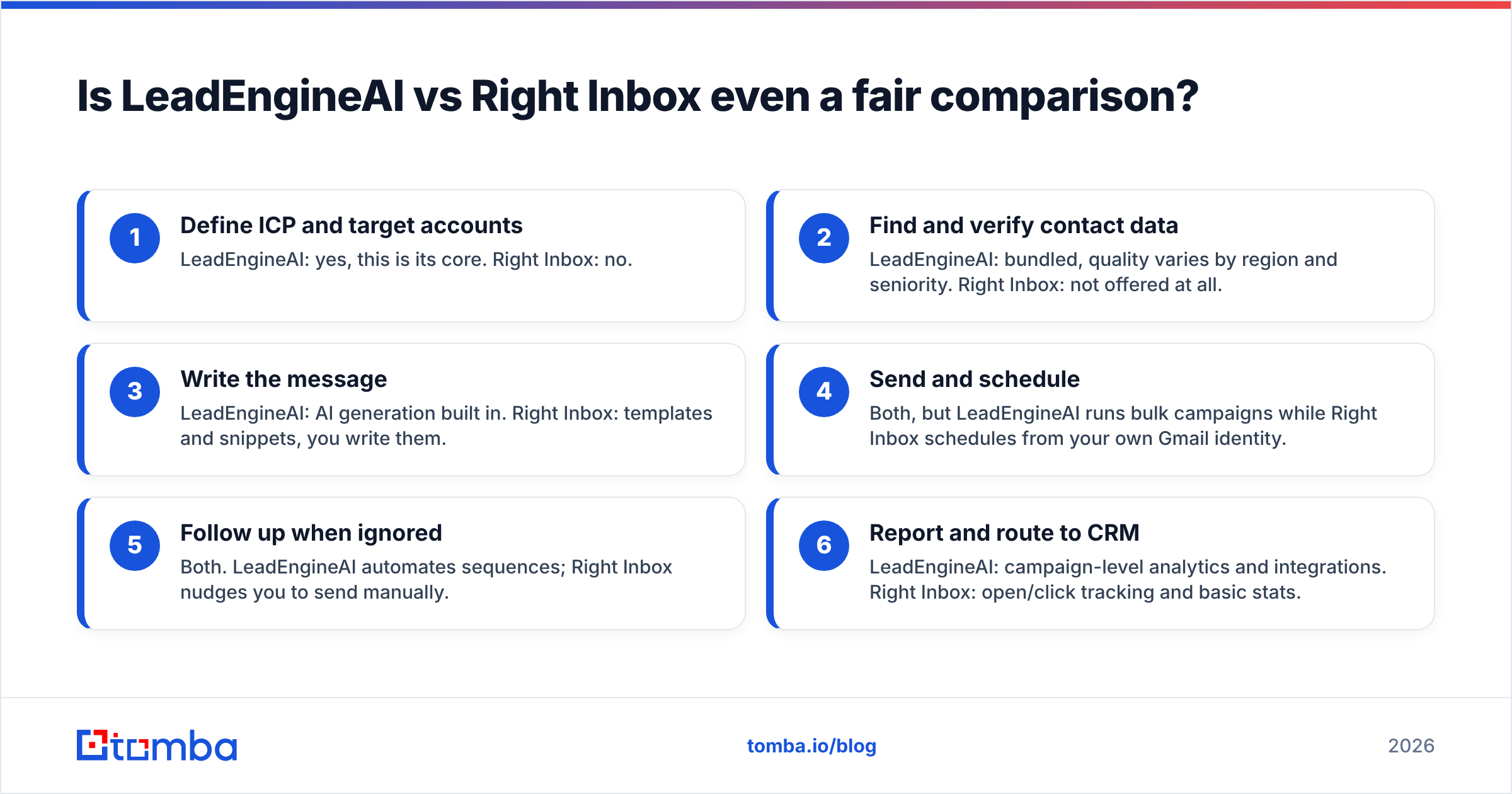 Diagram: Is LeadEngineAI vs Right Inbox even a fair comparison