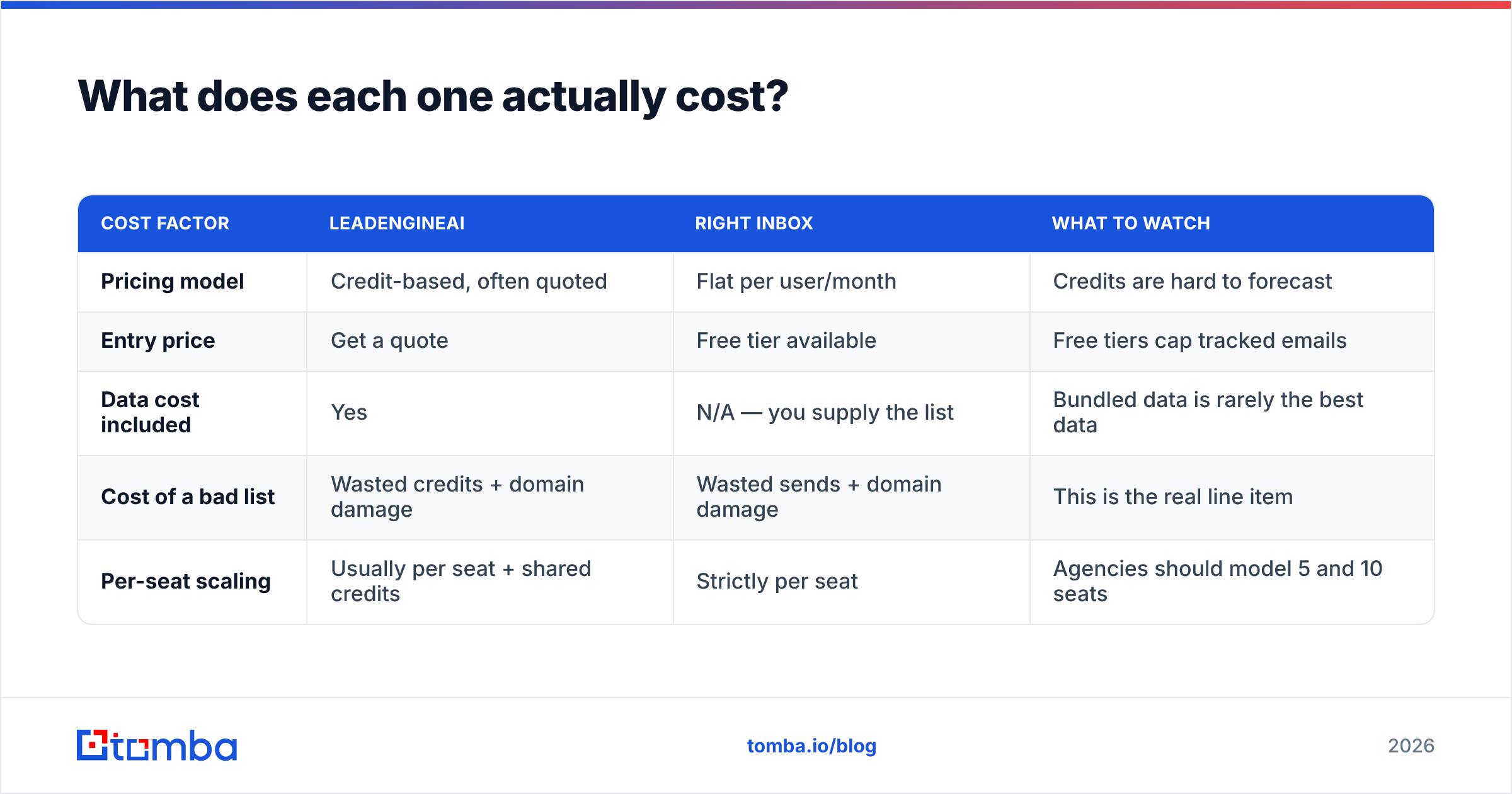 Diagram: What does each one actually cost