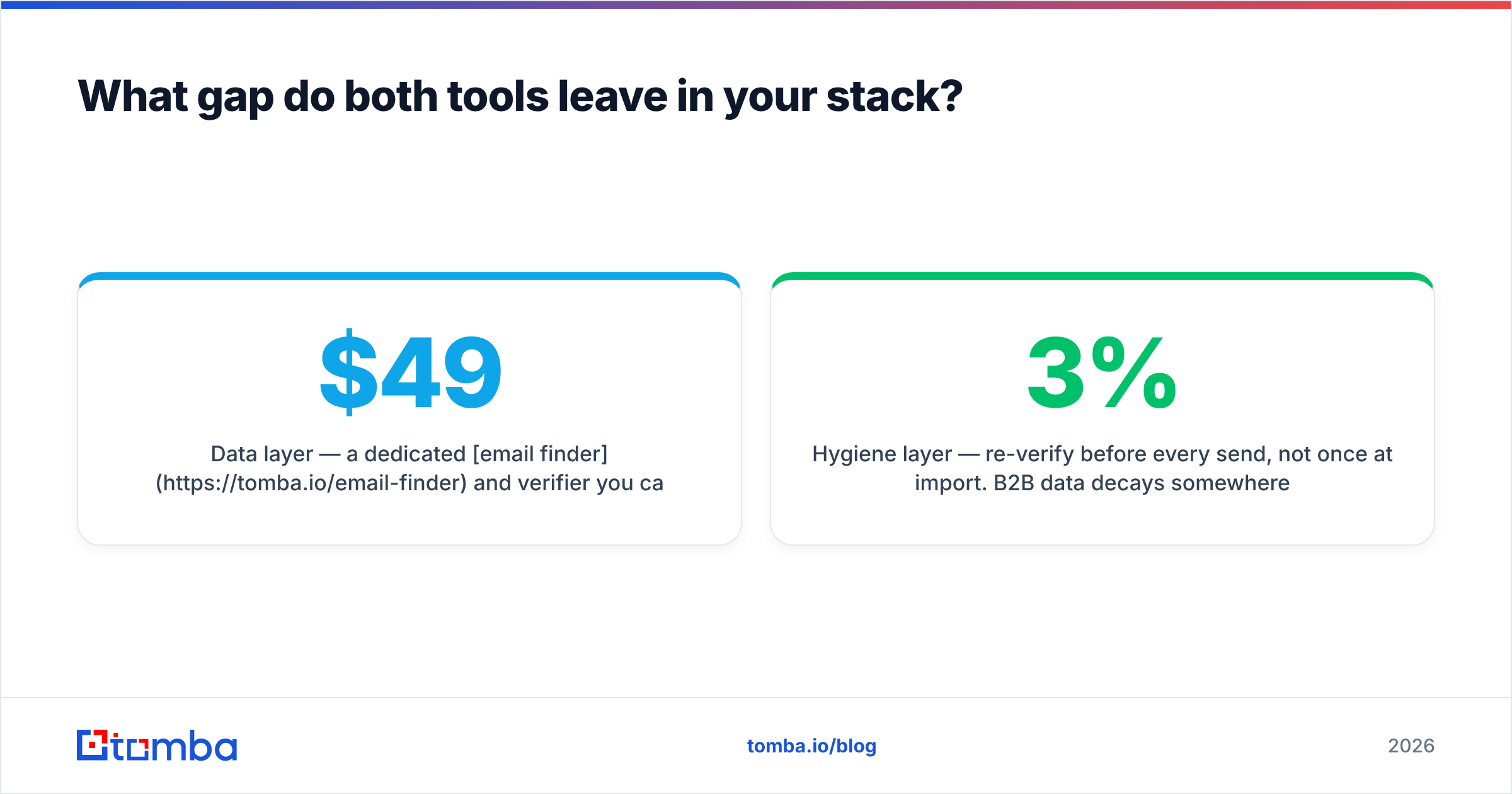 Diagram: What gap do both tools leave in your stack