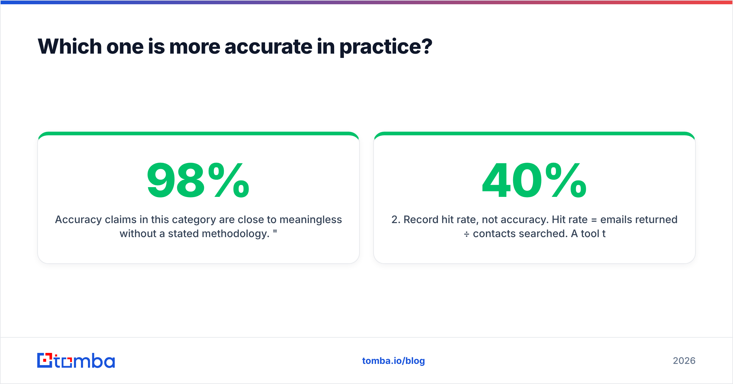 LeadEngineAI vs RocketReach accuracy test diagram